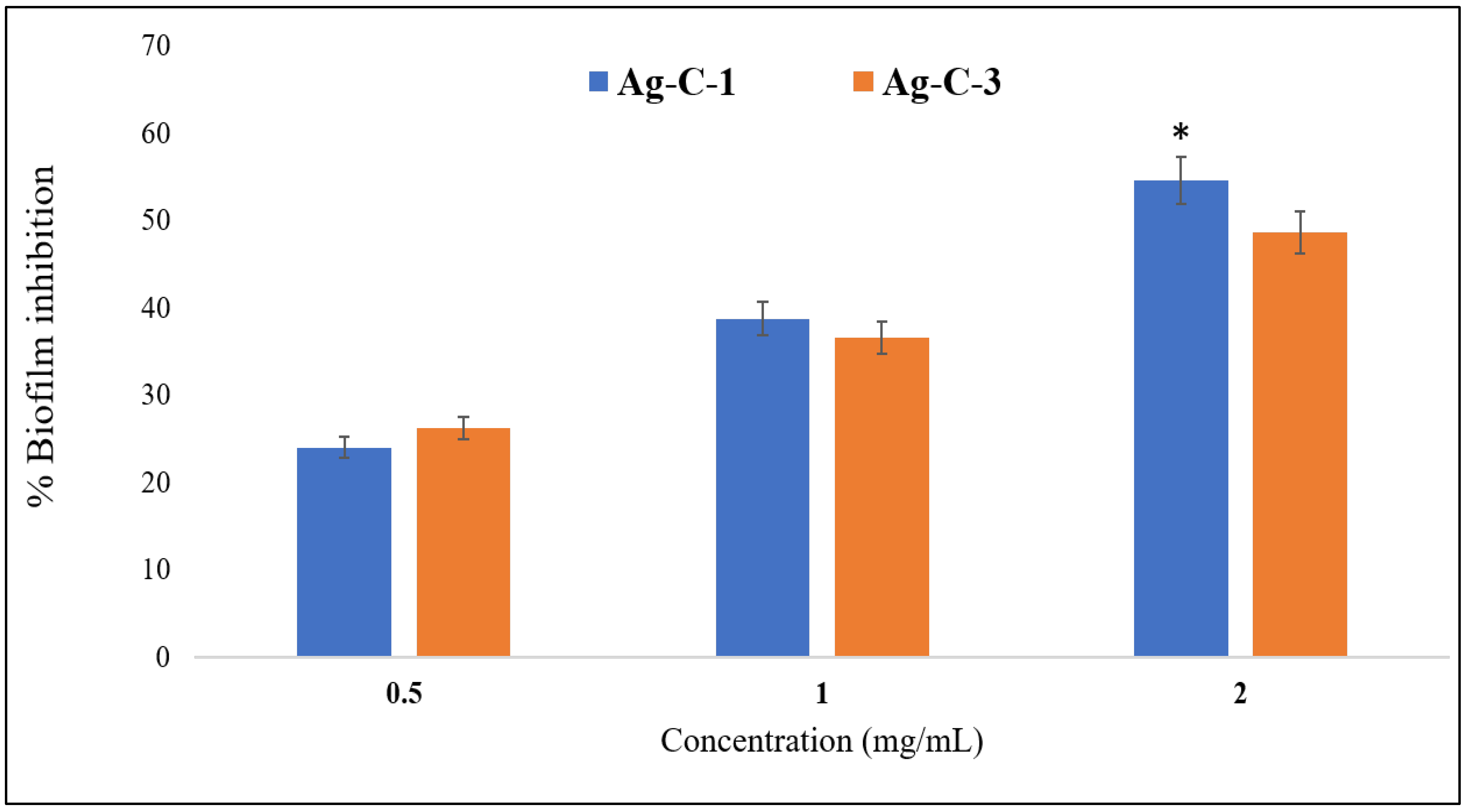 Nanomaterials 12 04167 g008