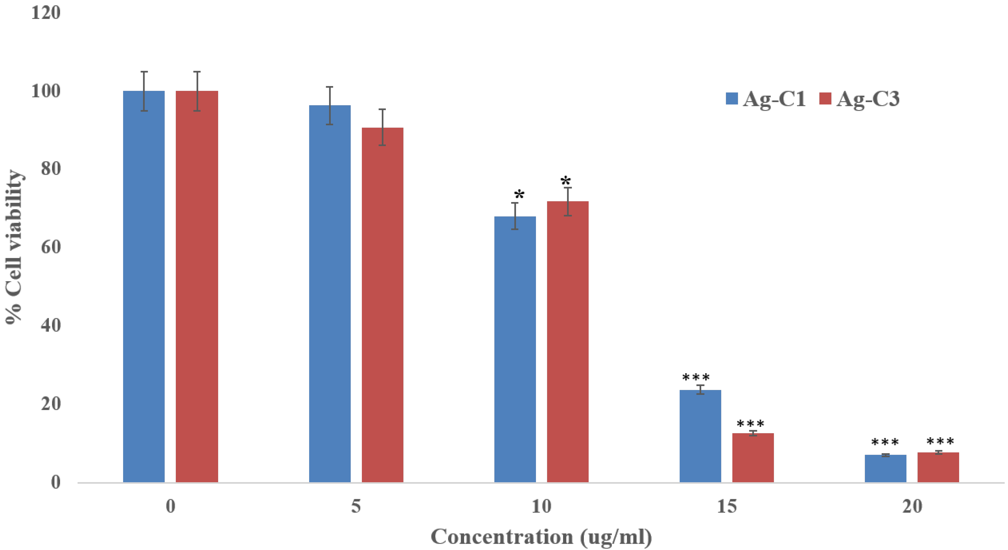 Nanomaterials 12 04167 g009