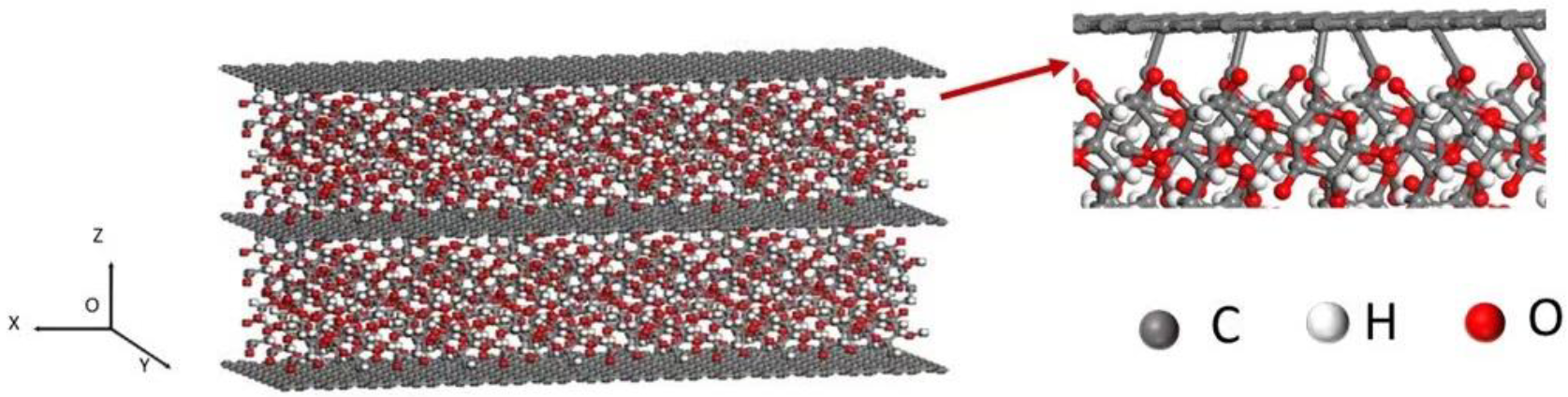 Nanomaterials 12 04170 g001