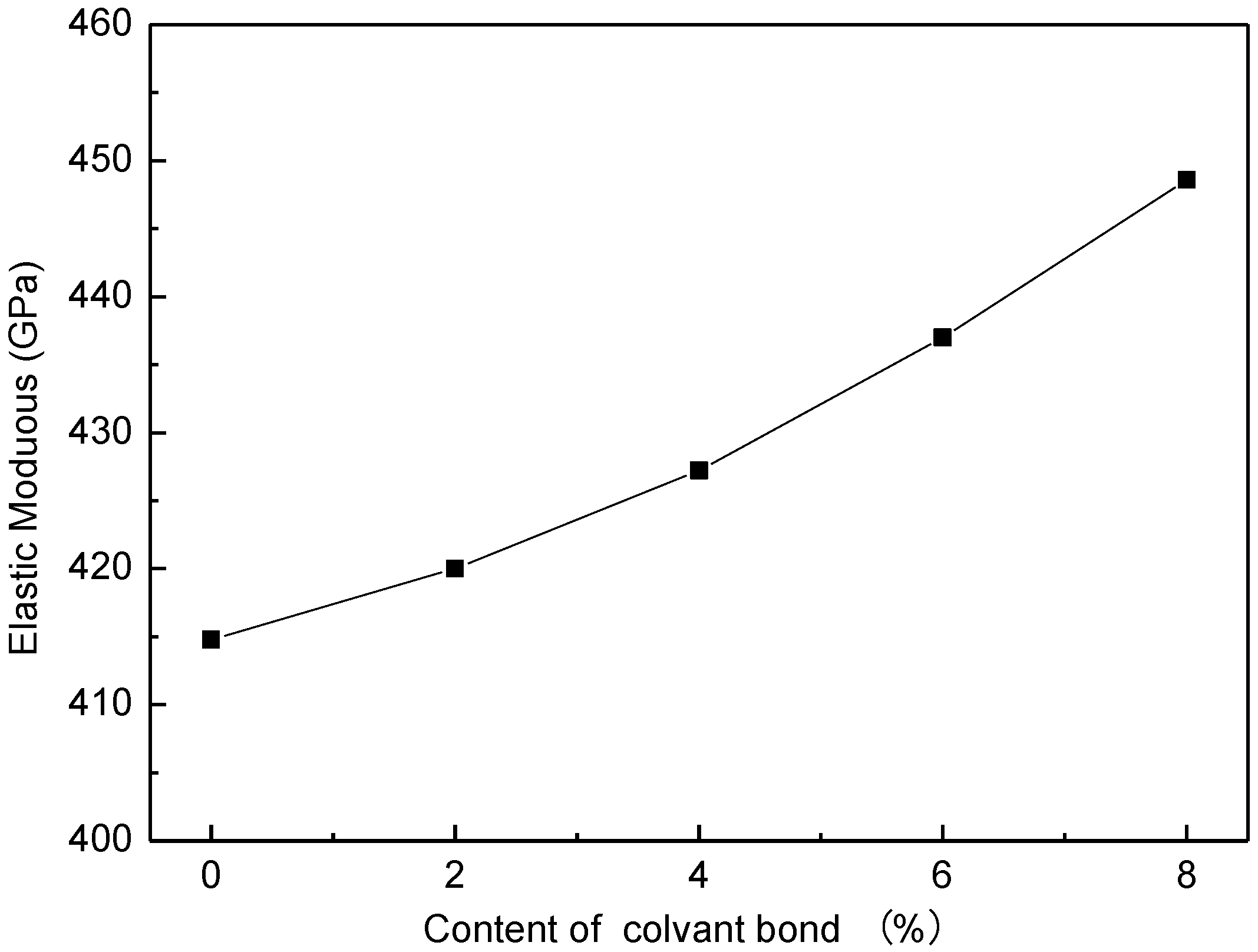 Nanomaterials 12 04170 g009