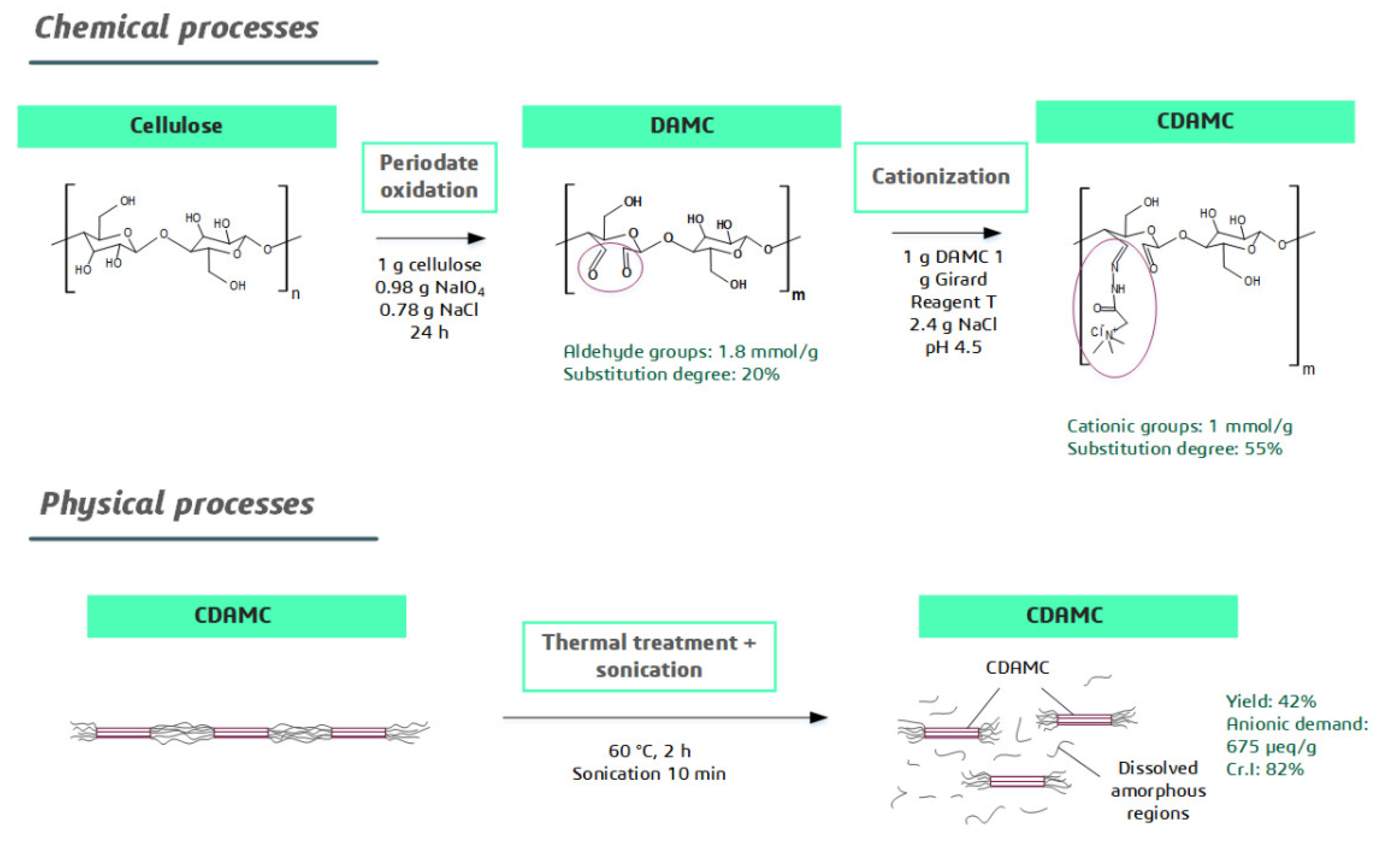 Nanomaterials 12 04172 g001