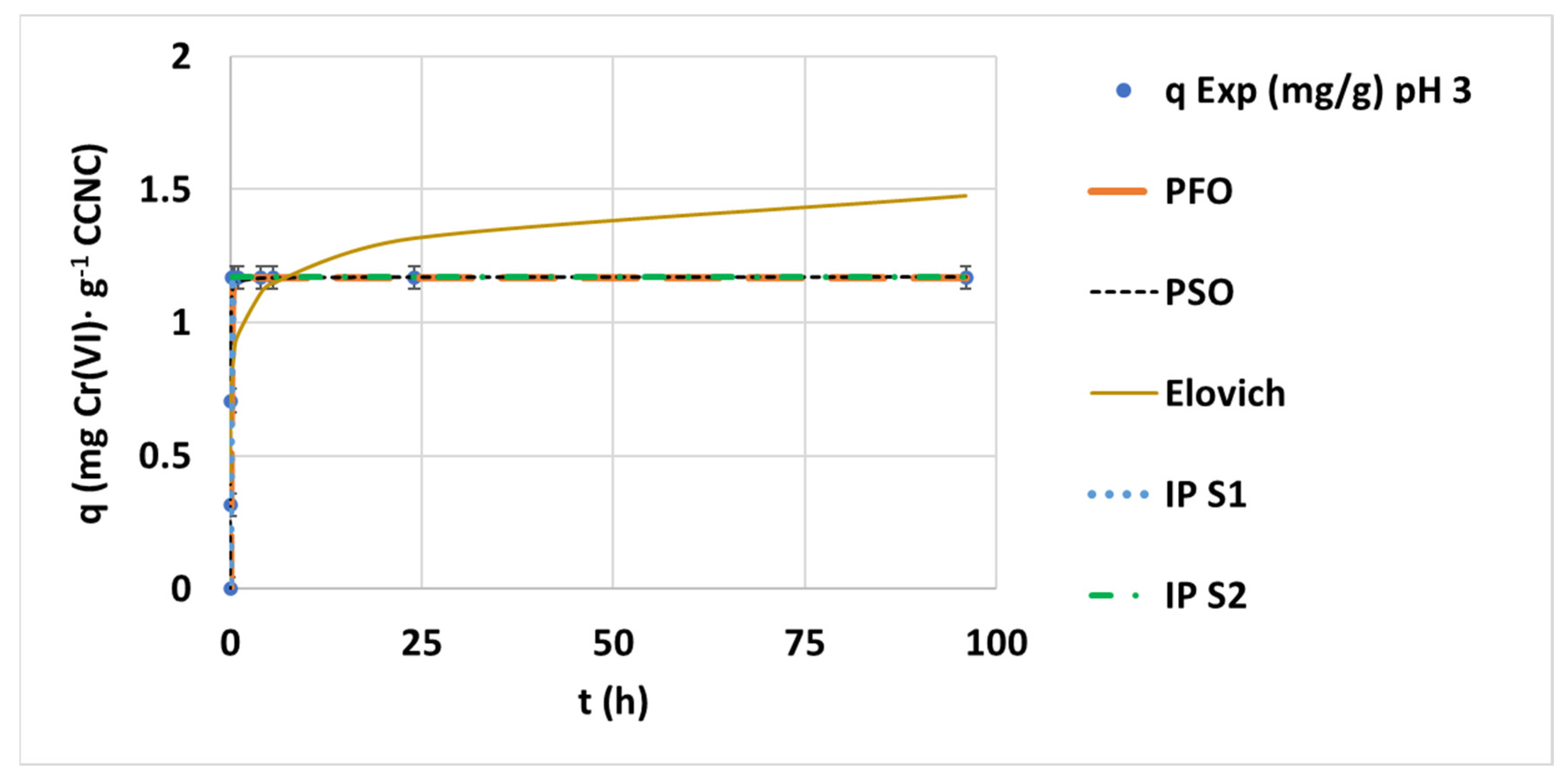 Nanomaterials 12 04172 g003