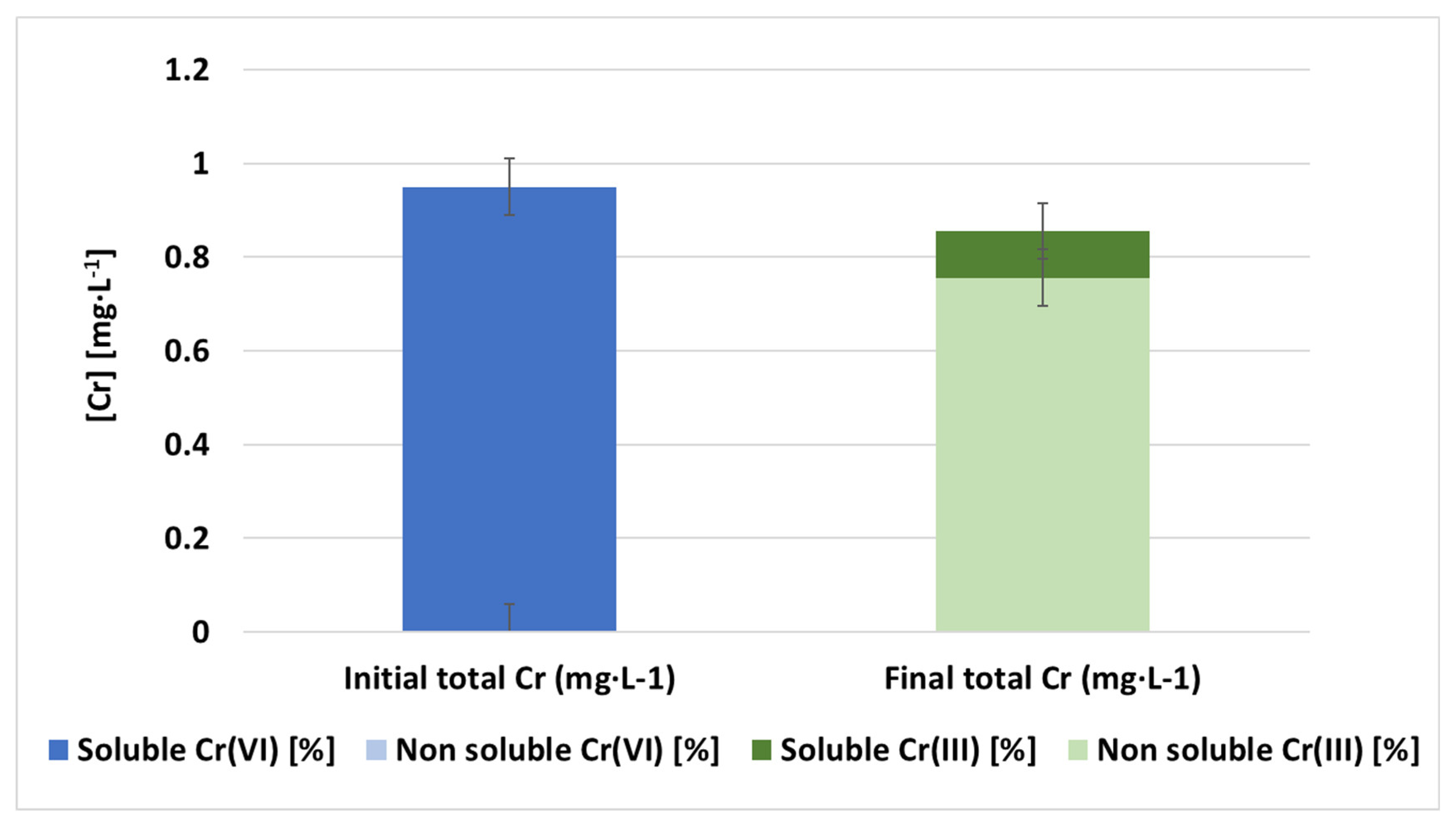 Nanomaterials 12 04172 g009