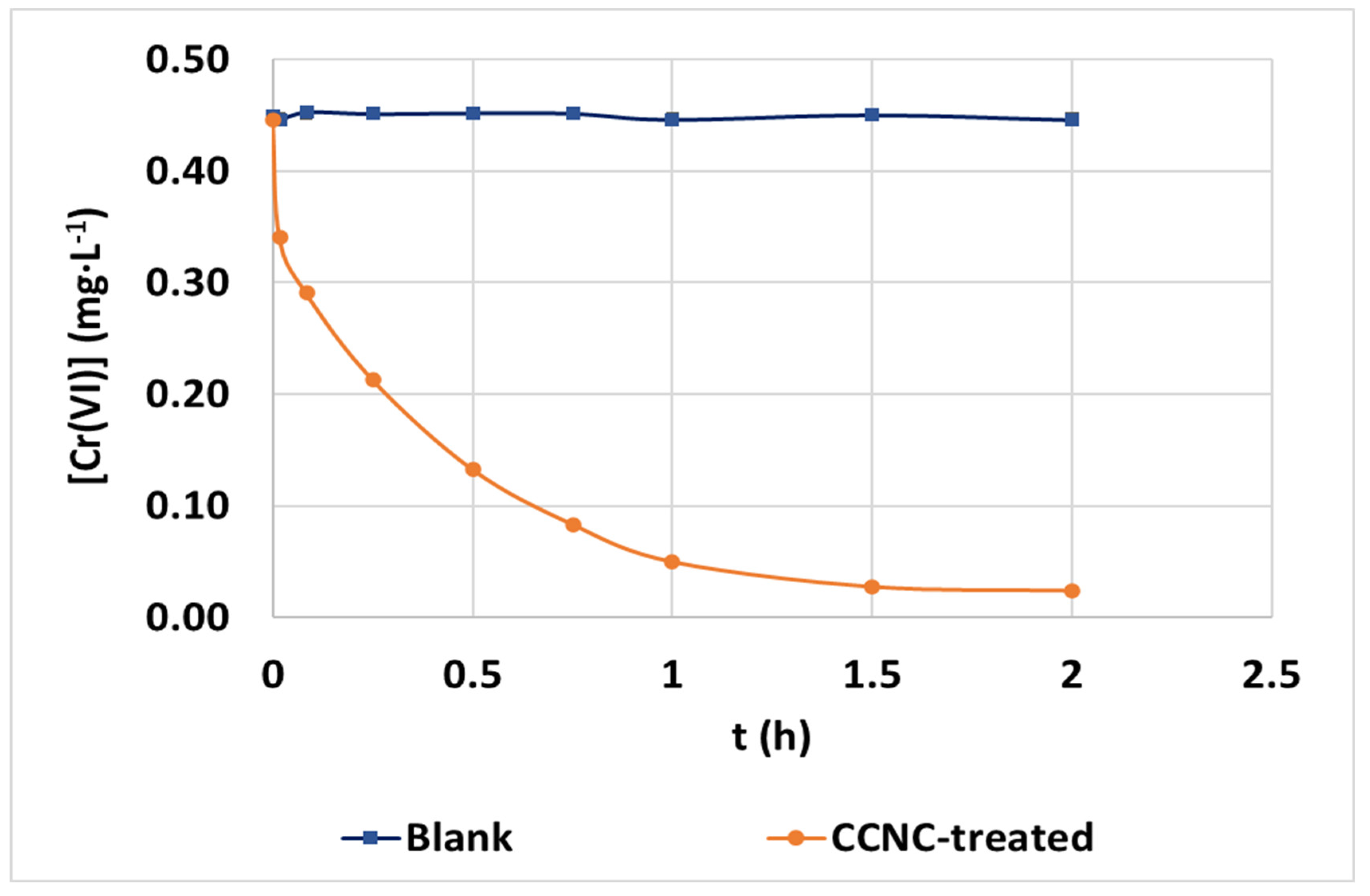 Nanomaterials 12 04172 g011