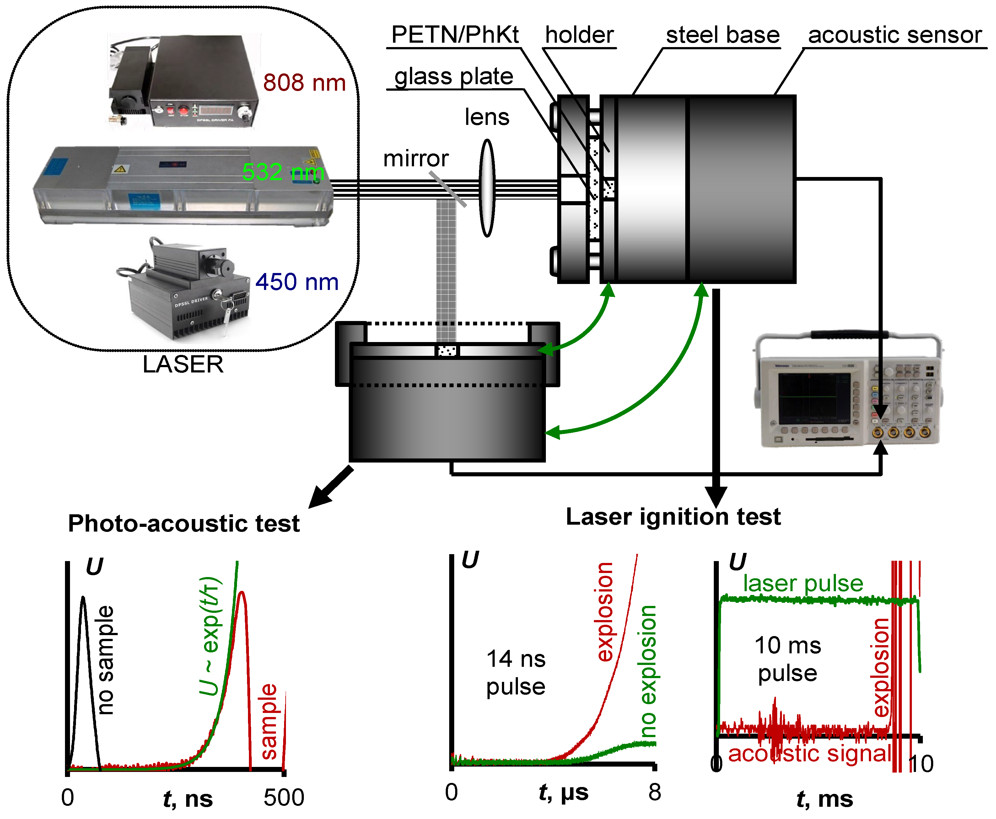 Nanomaterials 12 04176 g001 Nanomaterials 12 04176 g001