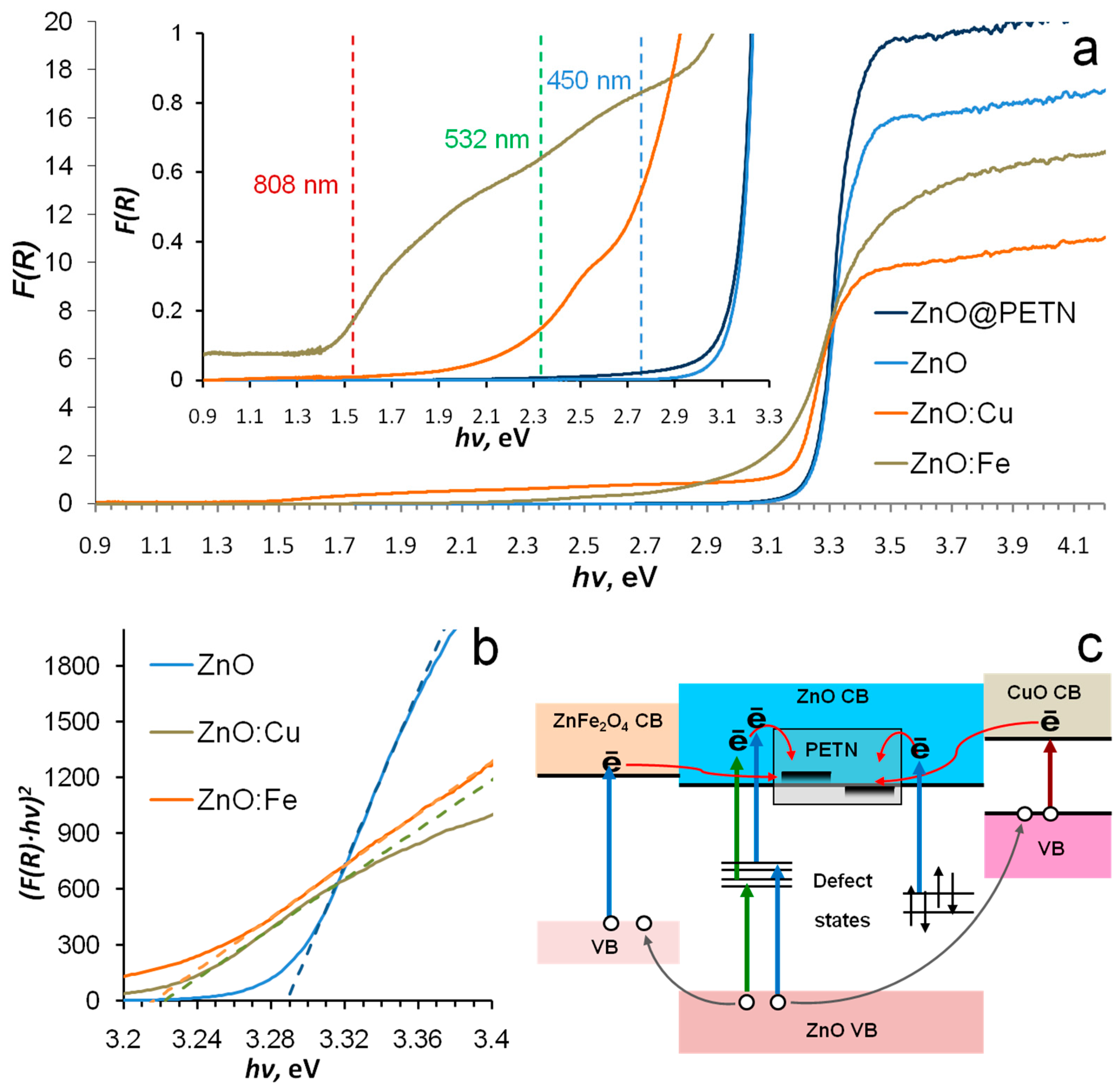 Nanomaterials 12 04176 g004 Nanomaterials 12 04176 g004