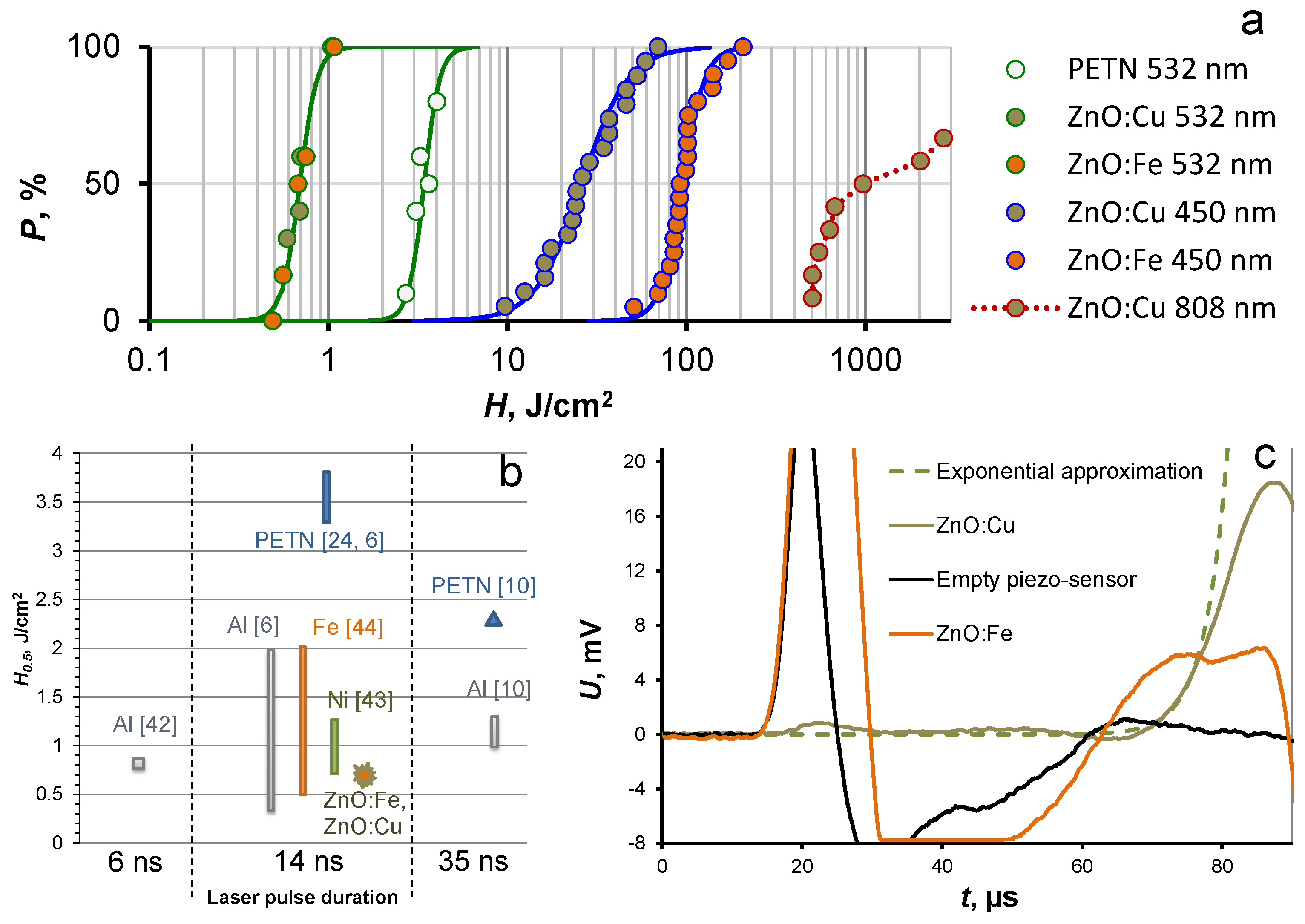 Nanomaterials 12 04176 g005 Nanomaterials 12 04176 g005