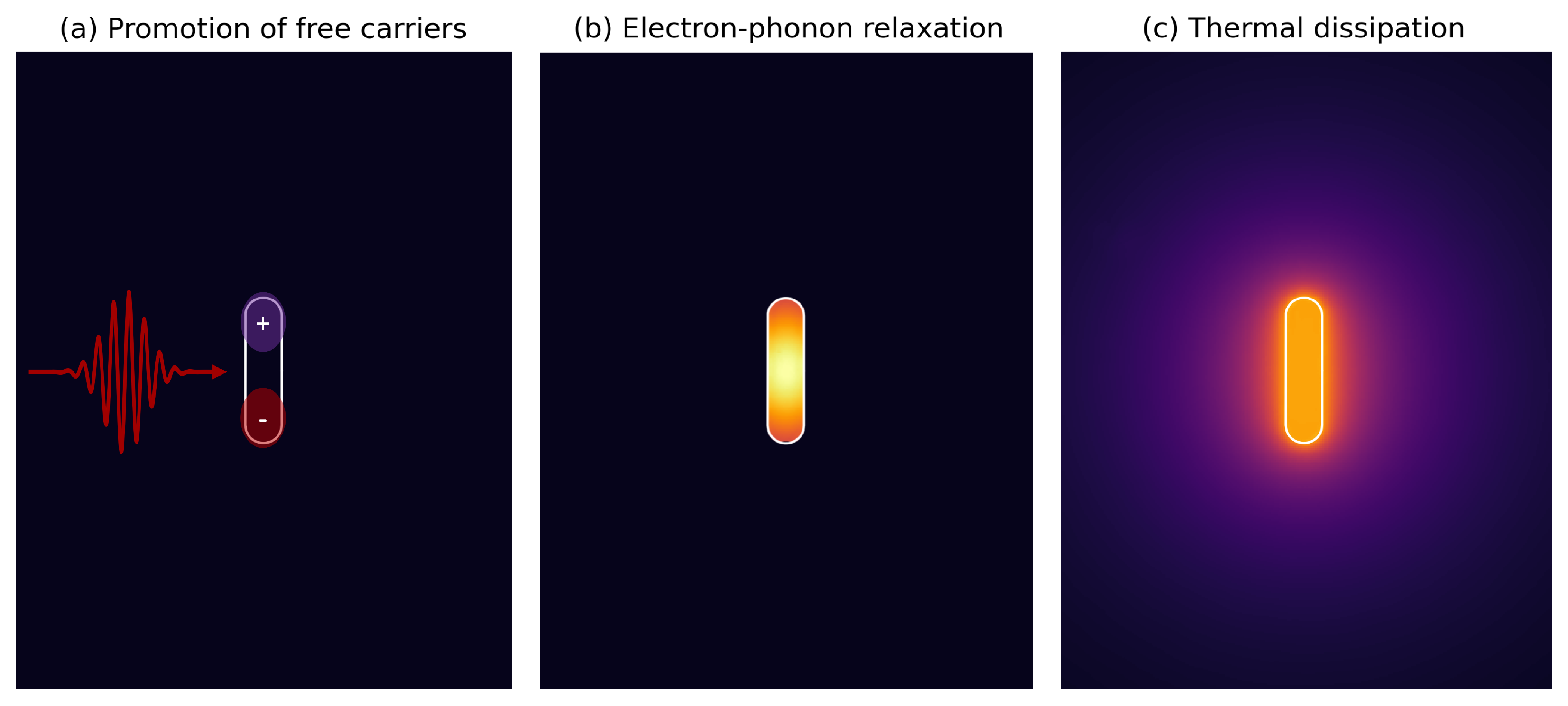 Nanomaterials Free Full Text Selecting High Performance Gold Nanorods For Photothermal 4208