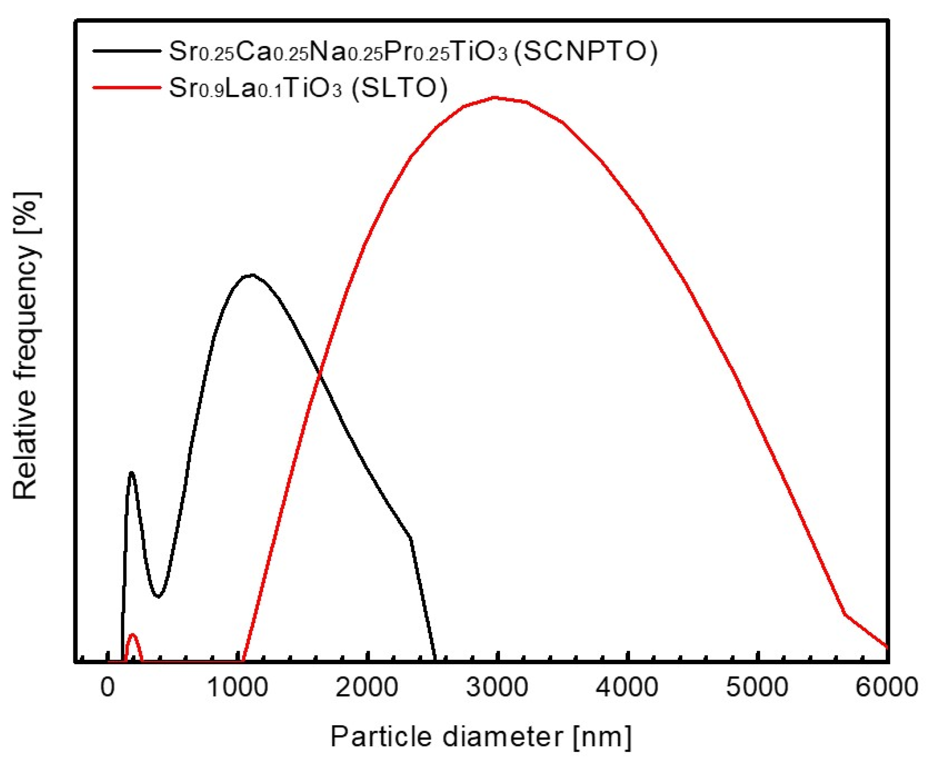 Nanomaterials 12 04193 g003
