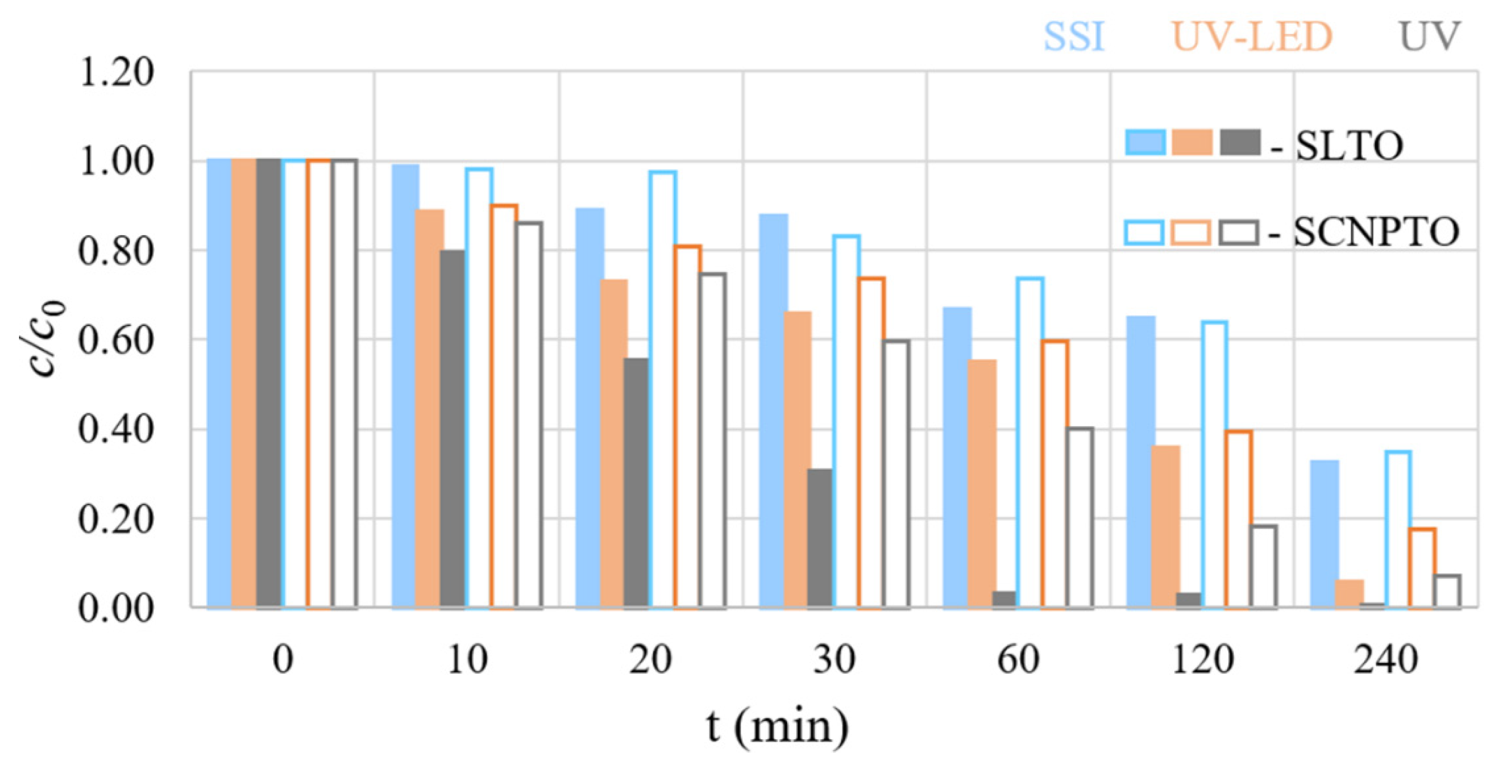Nanomaterials 12 04193 g004