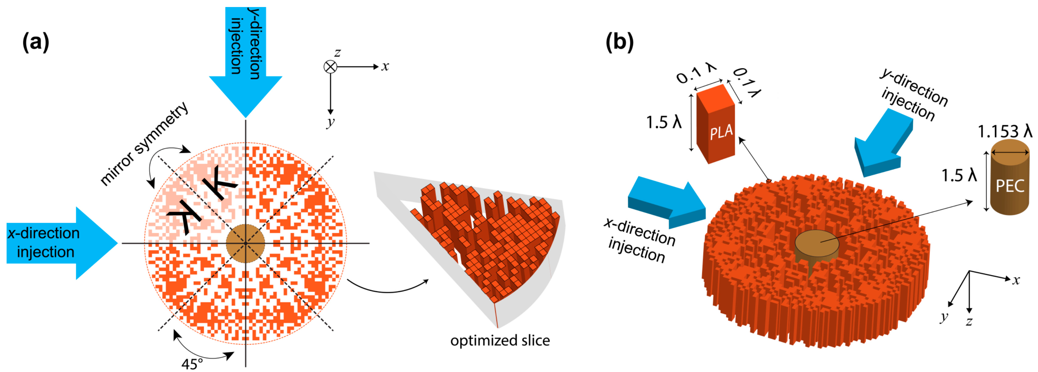 Nanomaterials 12 04194 g001