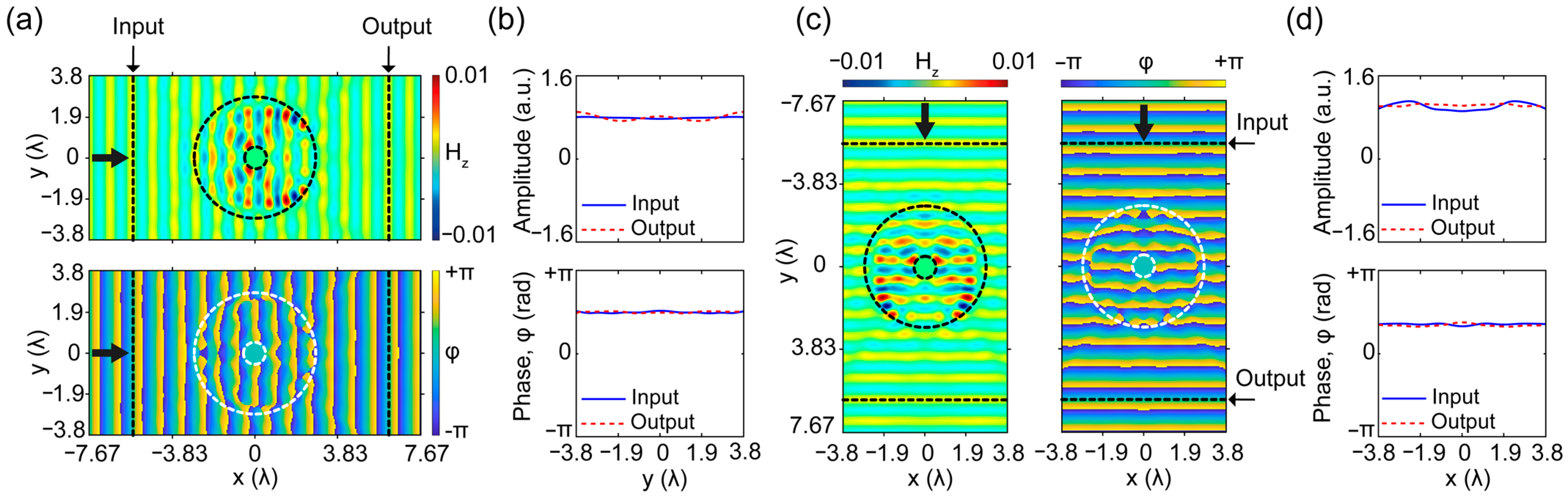 Nanomaterials 12 04194 g003