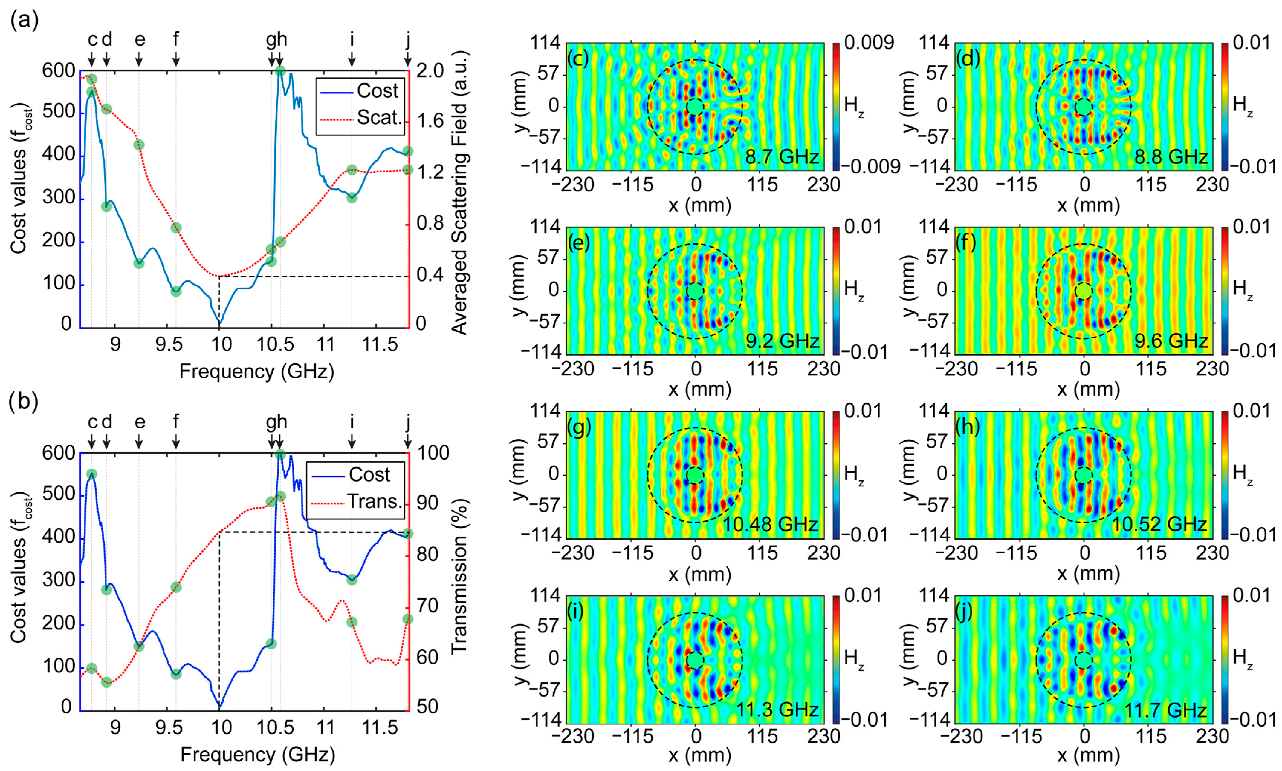 Nanomaterials 12 04194 g005
