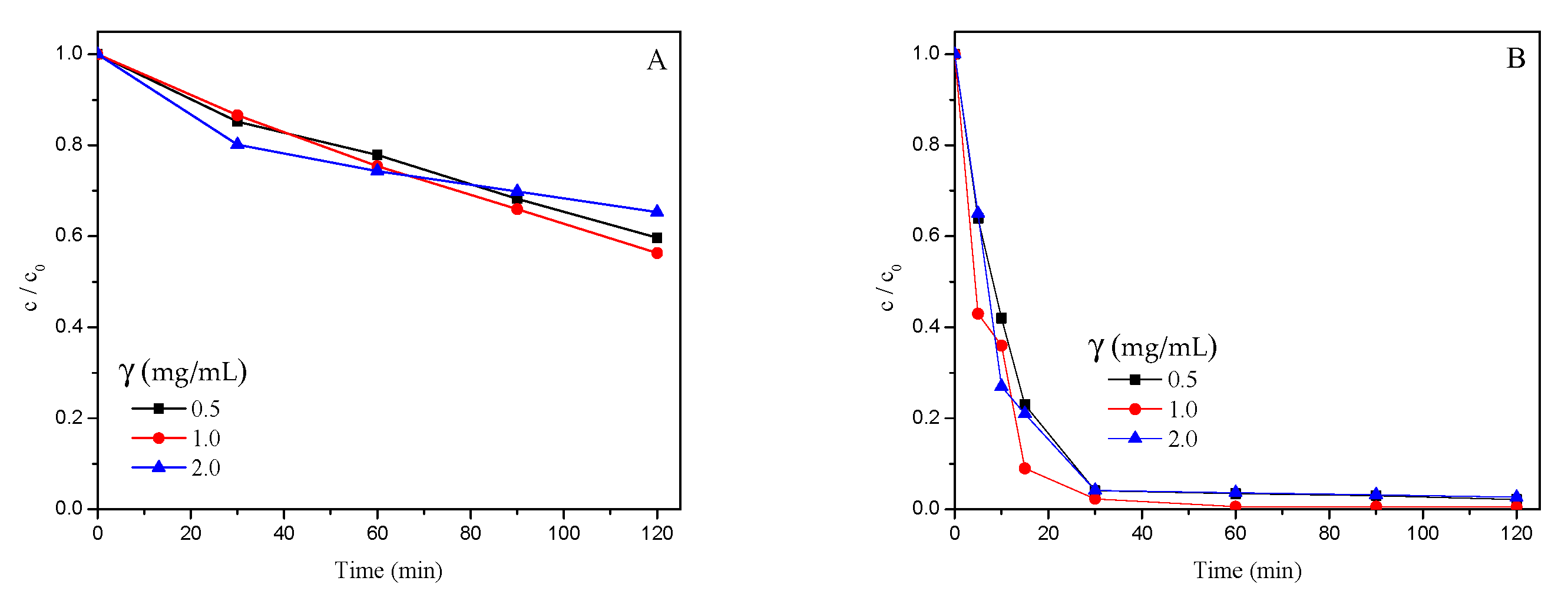 Nanomaterials 12 04199 g005 Nanomaterials 12 04199 g005