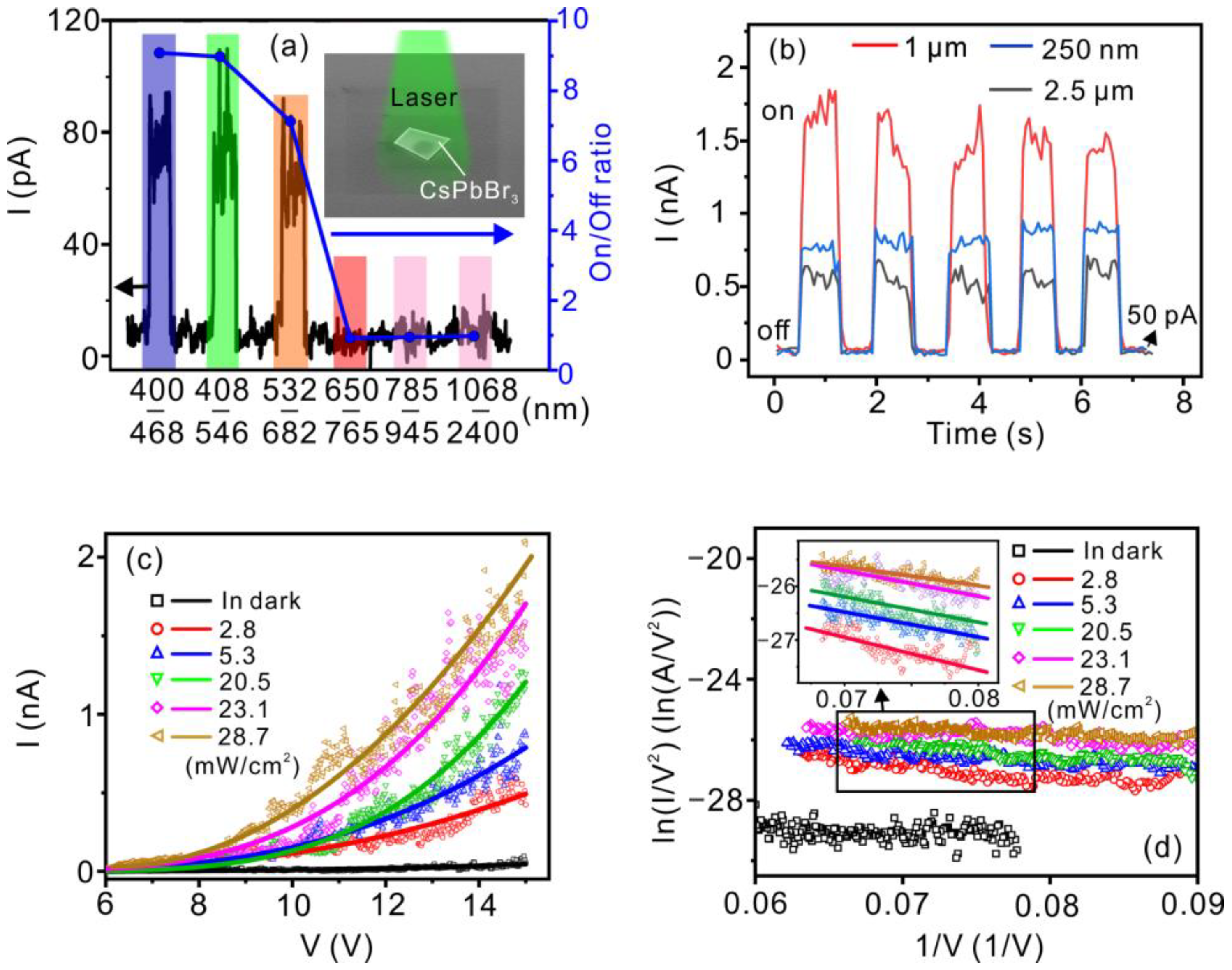 Nanomaterials 12 04205 g004
