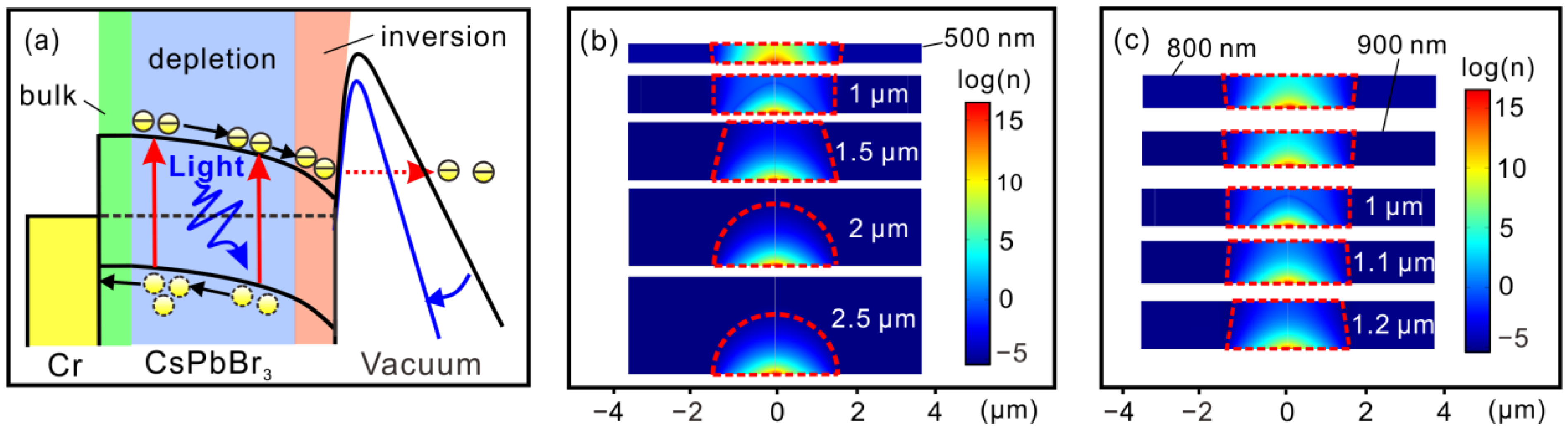 Nanomaterials 12 04205 g005