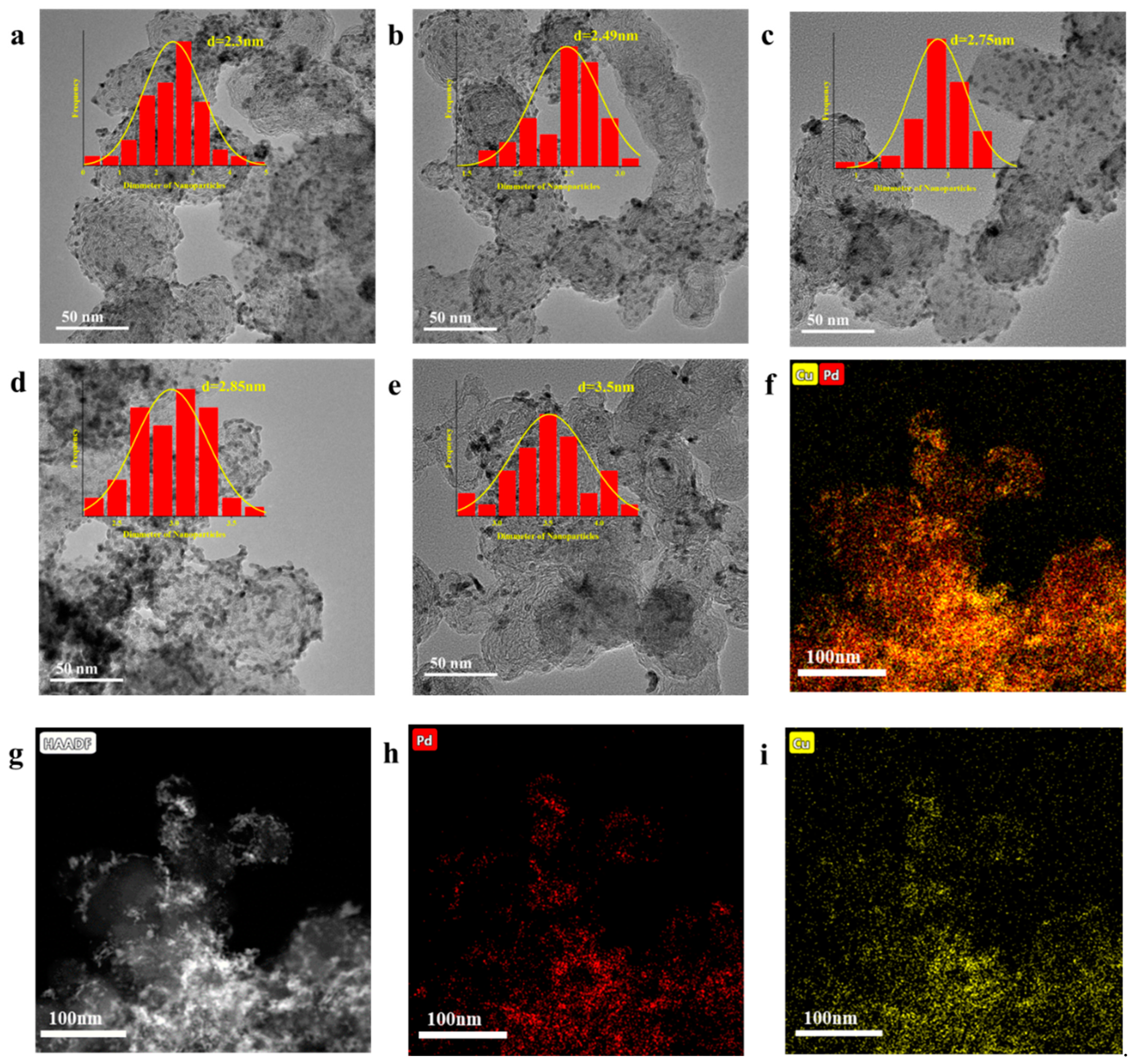 Nanomaterials 12 04210 g002
