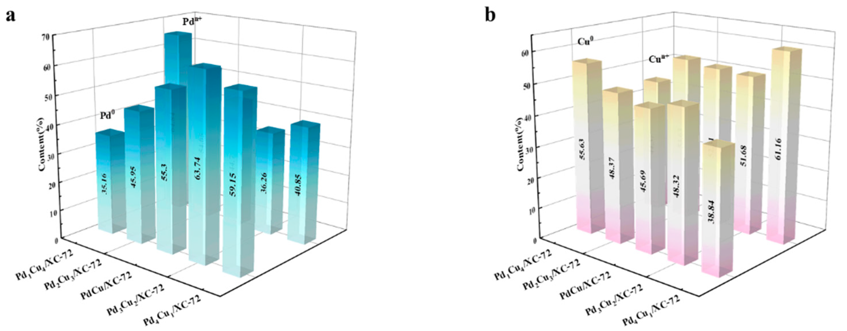 Nanomaterials 12 04210 g005