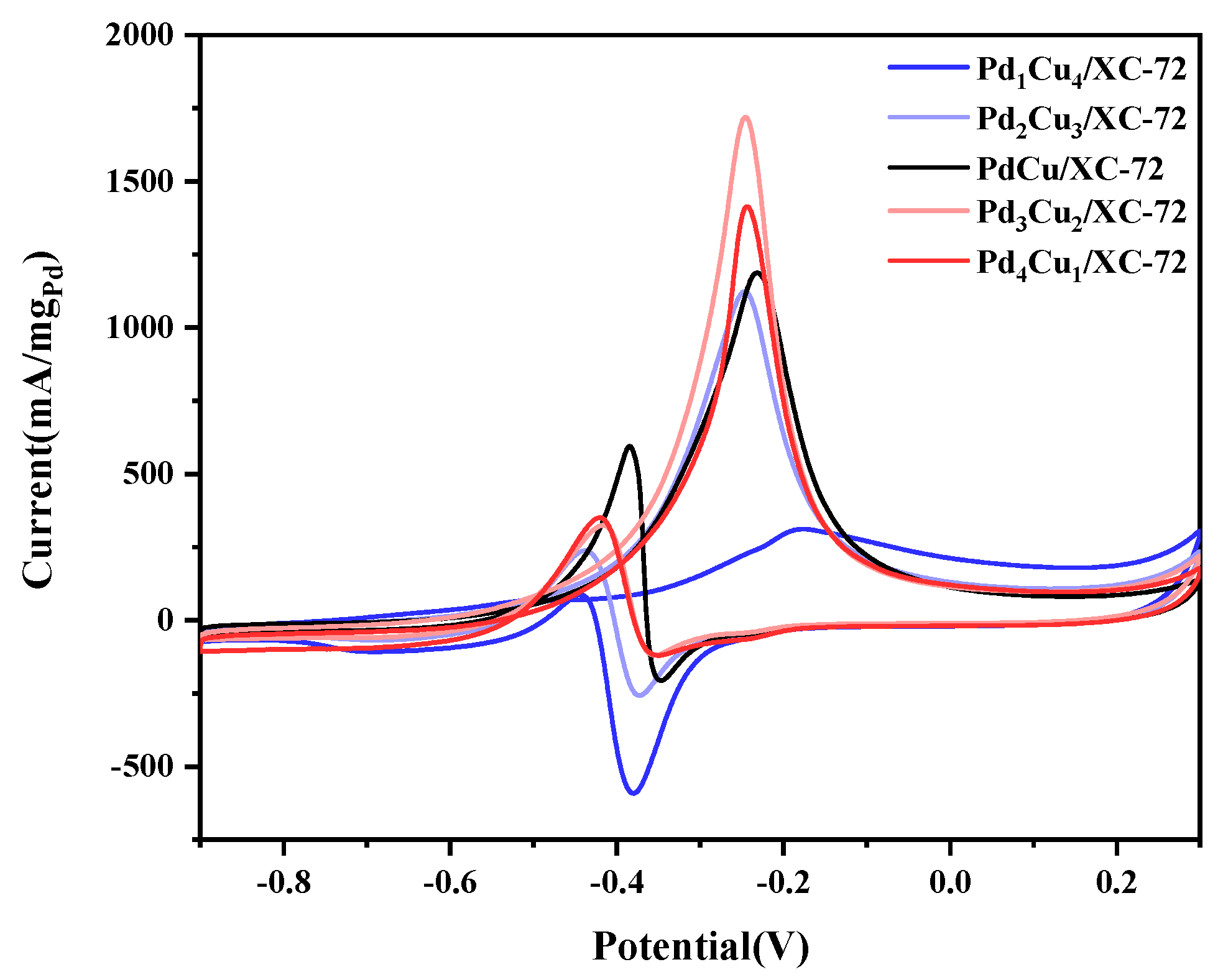 Nanomaterials 12 04210 g006