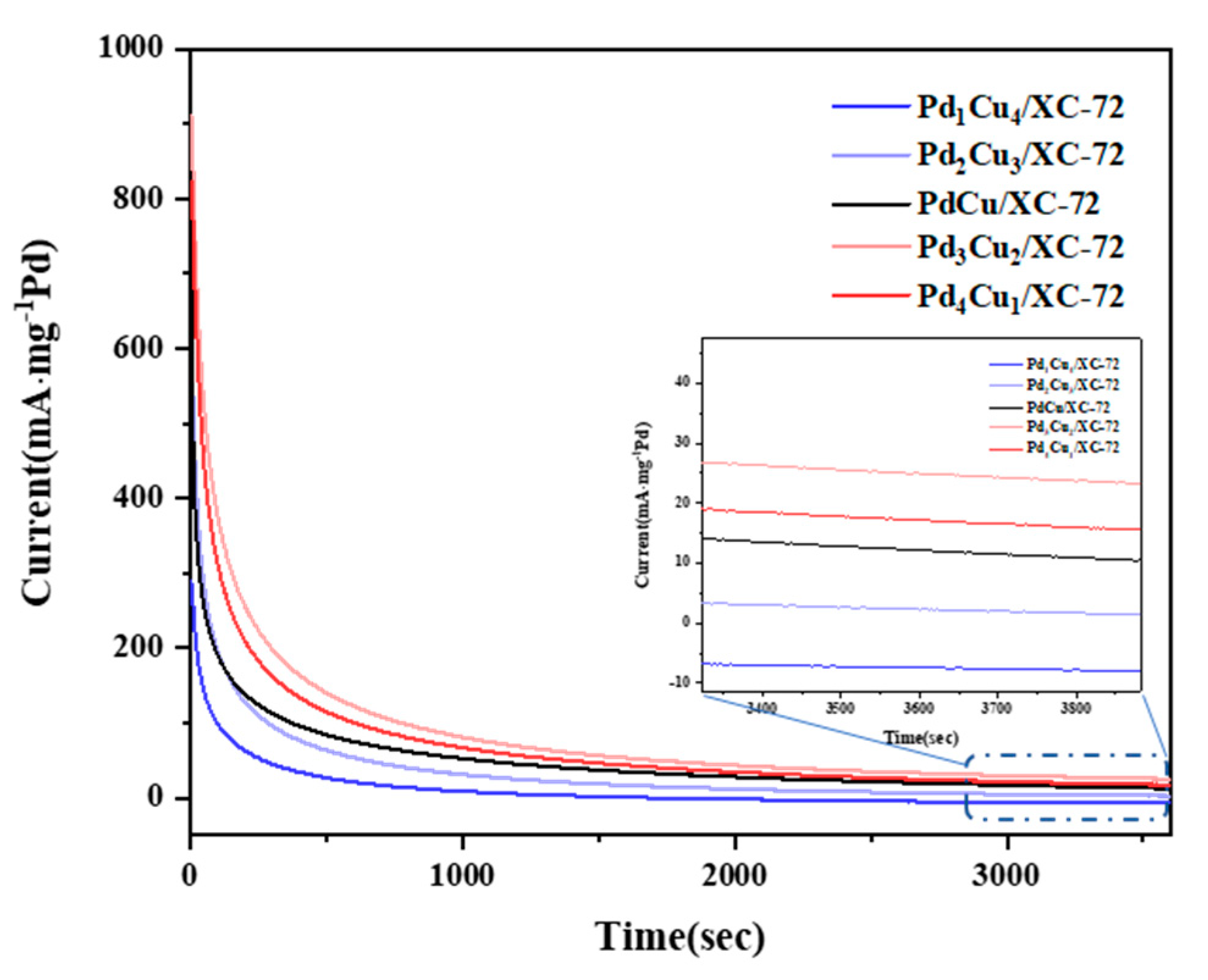 Nanomaterials 12 04210 g008