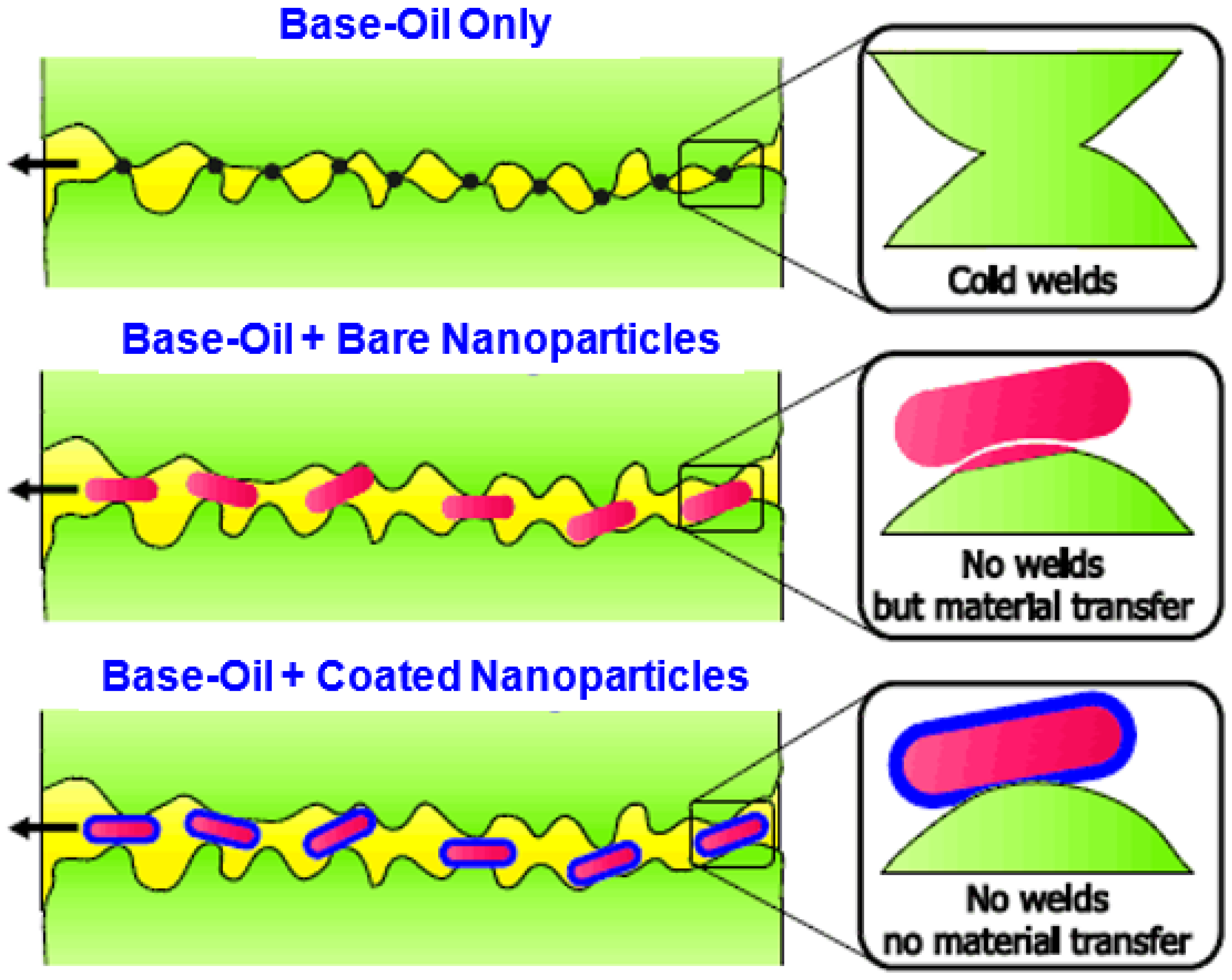 Nanomaterials 12 04214 g001