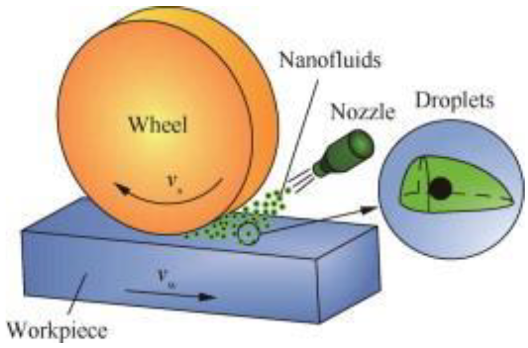 Nanomaterials 12 04214 g007