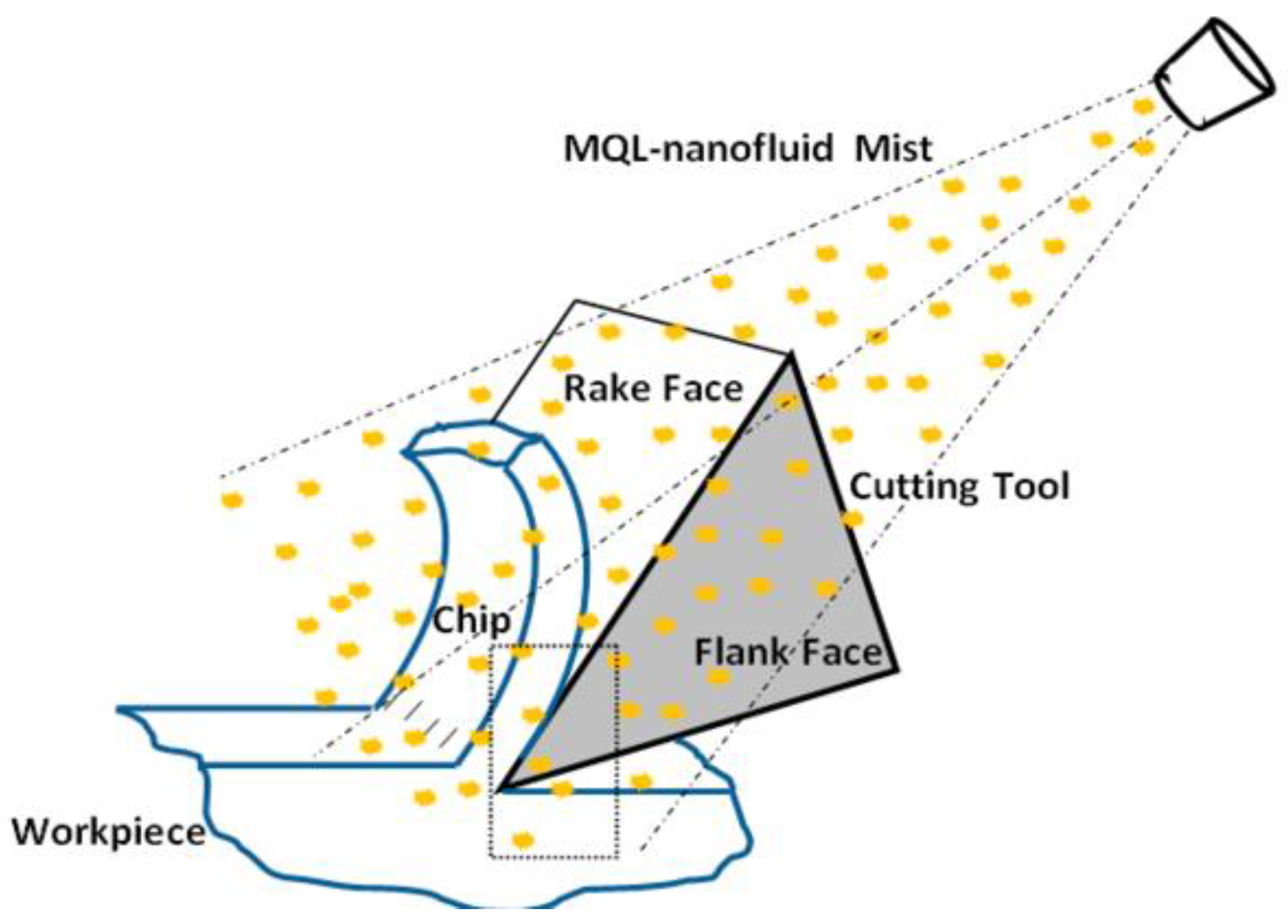 Nanomaterials 12 04214 g015