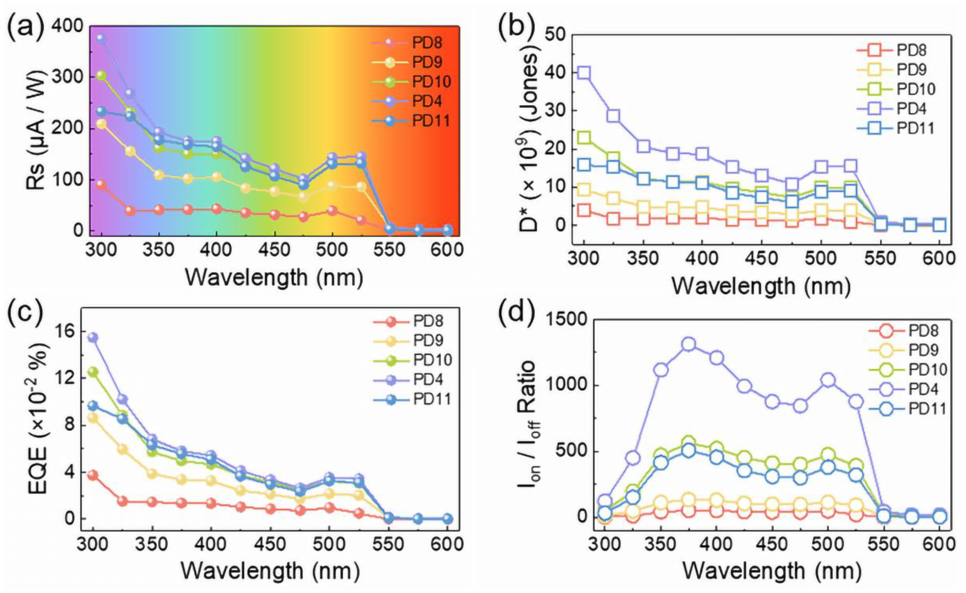 Nanomaterials 12 04217 g007 Nanomaterials 12 04217 g007