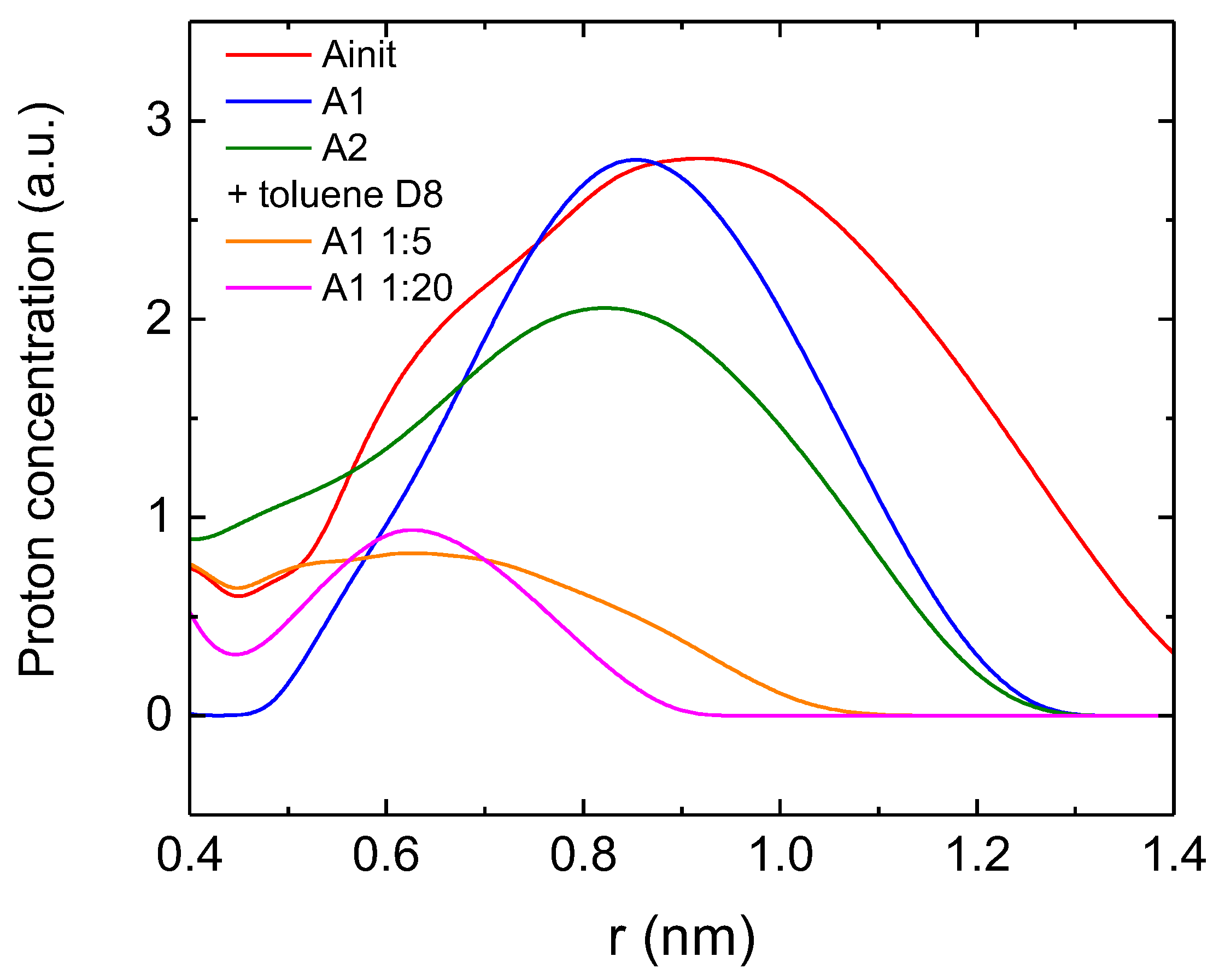 Nanomaterials 12 04218 g010 Nanomaterials 12 04218 g010