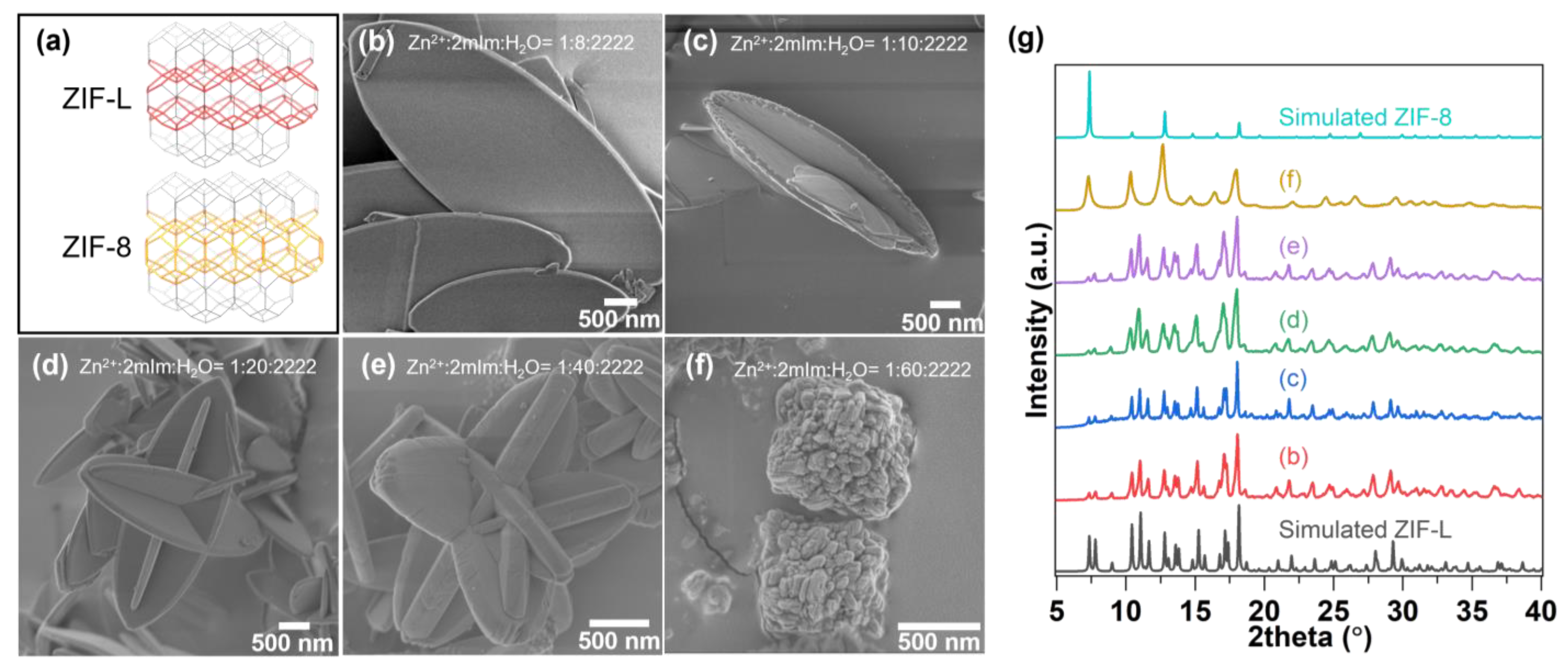 Nanomaterials 12 04224 g001 Nanomaterials 12 04224 g001