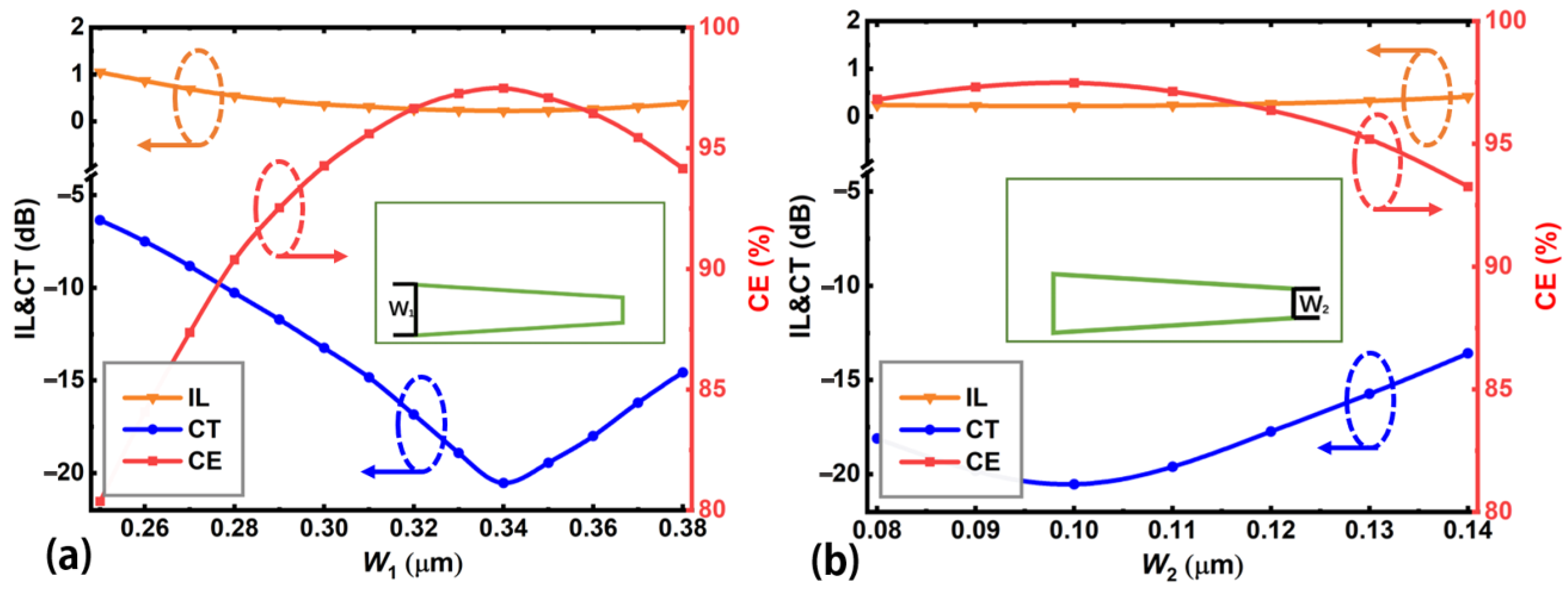Nanomaterials 12 04225 g004