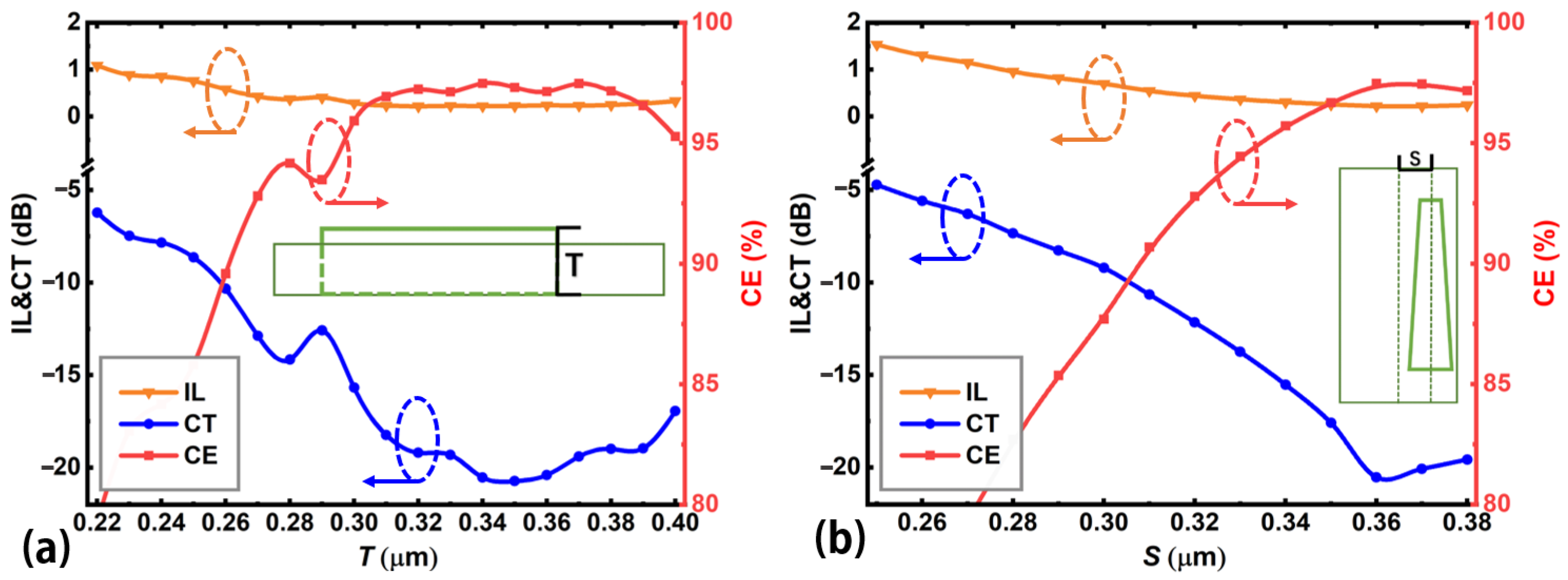 Nanomaterials 12 04225 g005