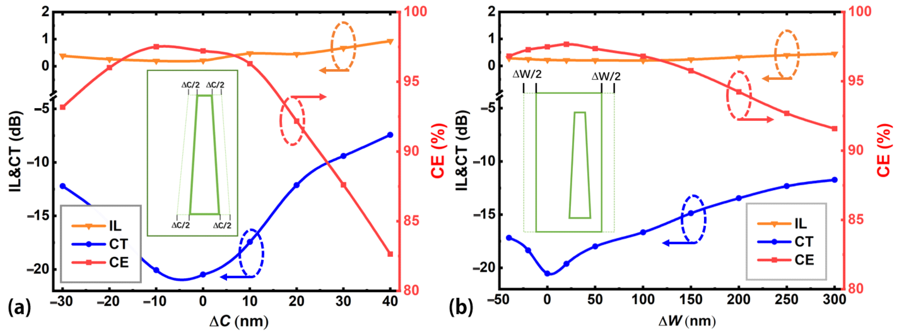 Nanomaterials 12 04225 g007