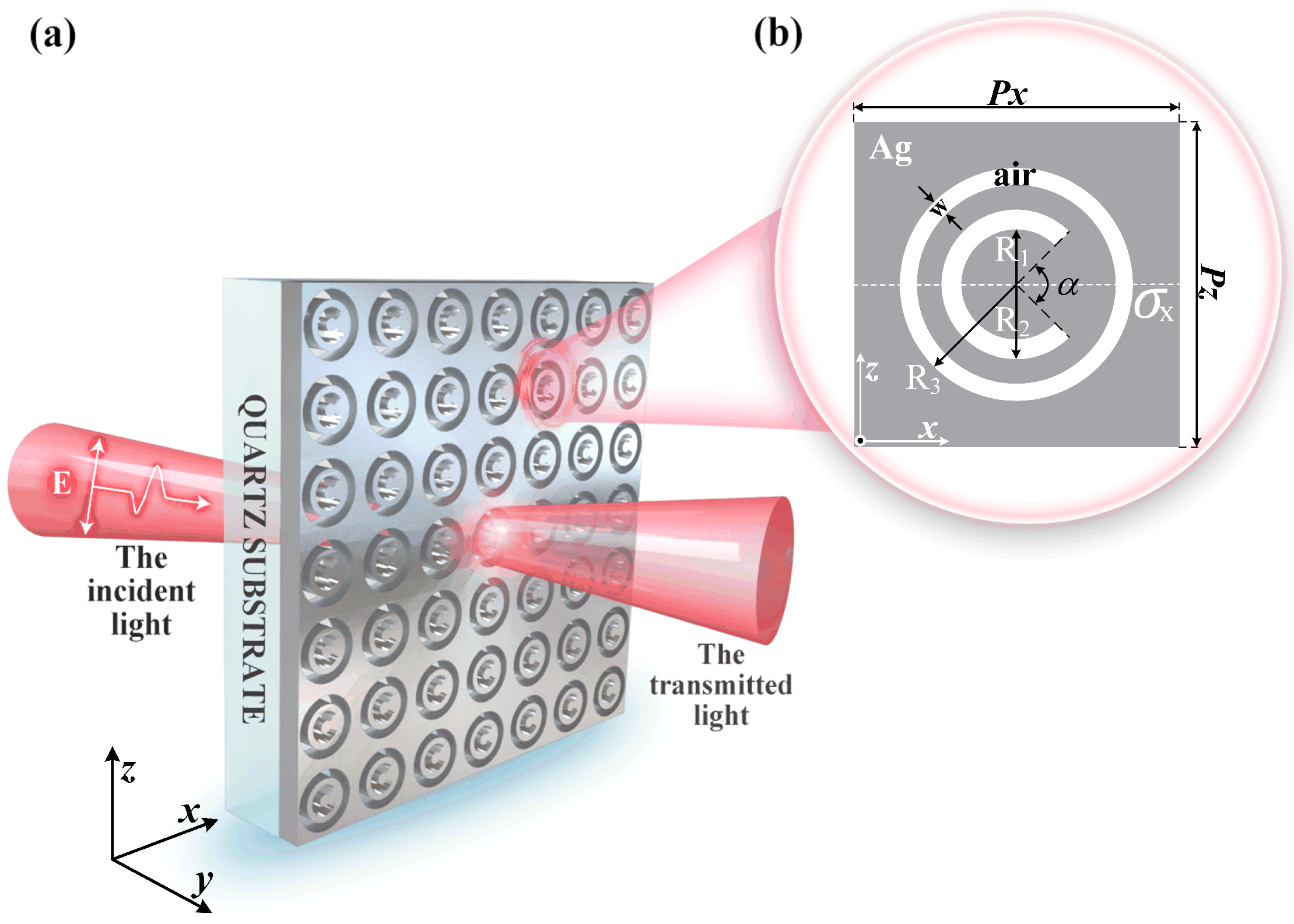 Nanomaterials | Free Full-Text | Plasmonic Sensing and Switches 