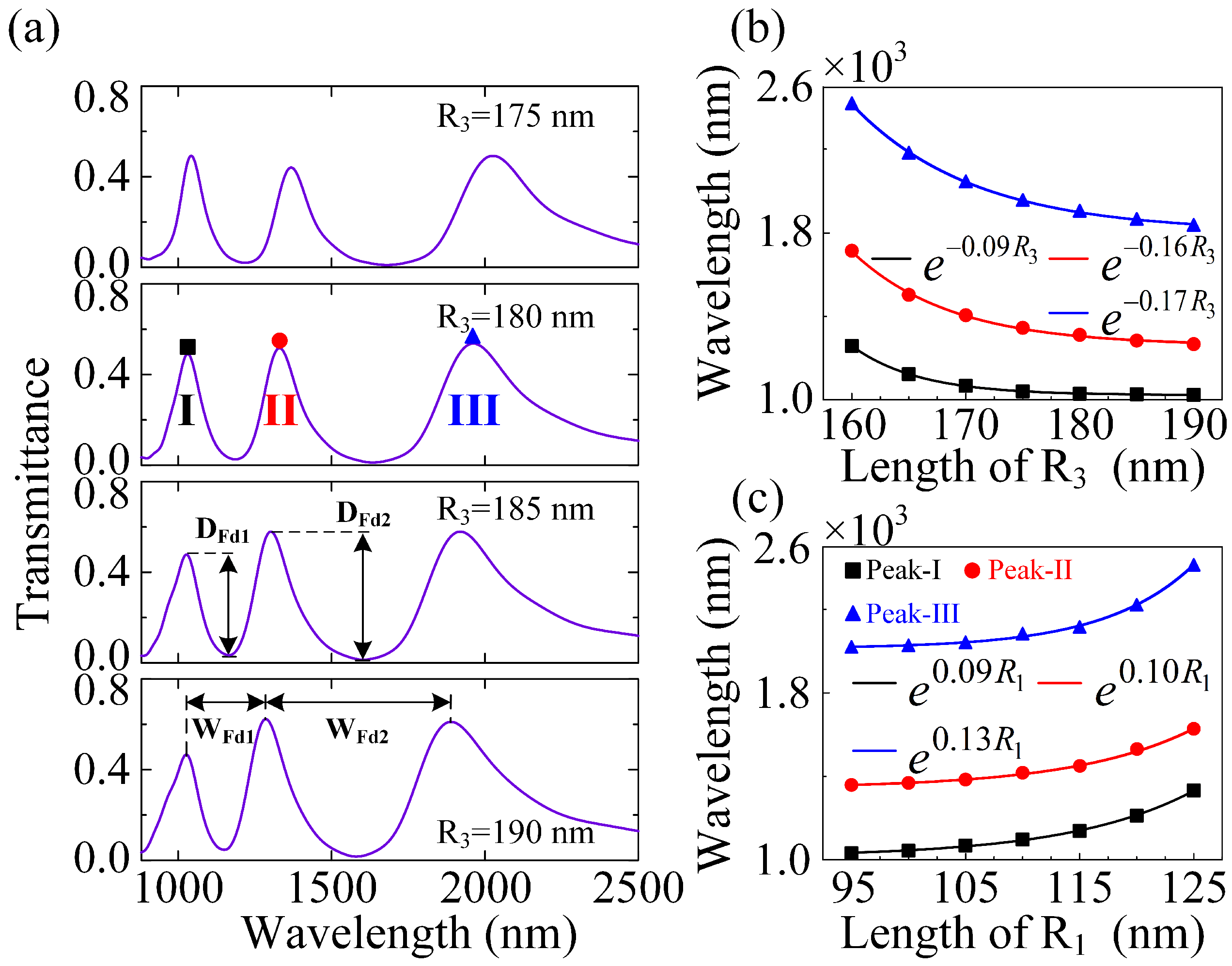 Nanomaterials 12 04226 g004
