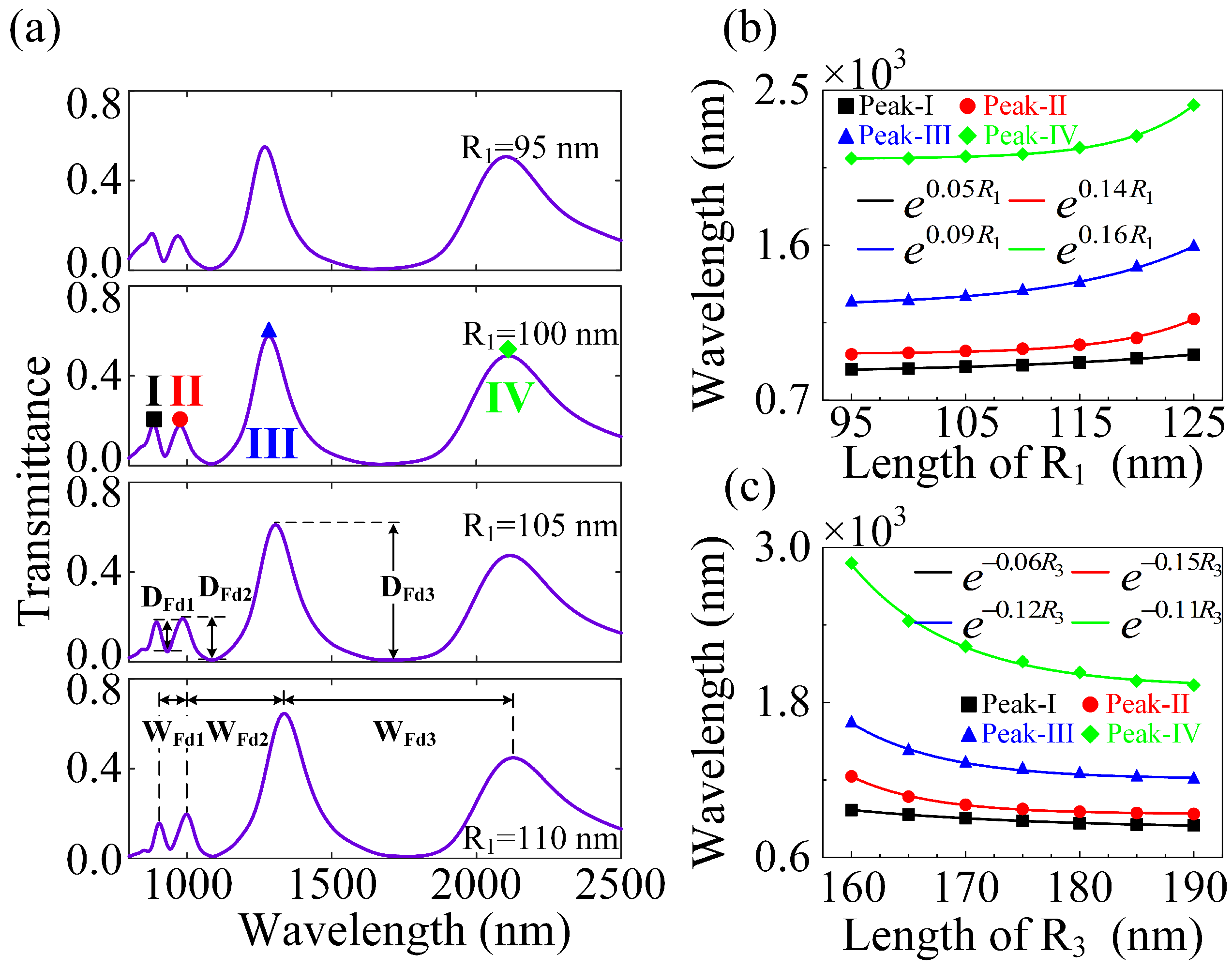 Nanomaterials 12 04226 g005