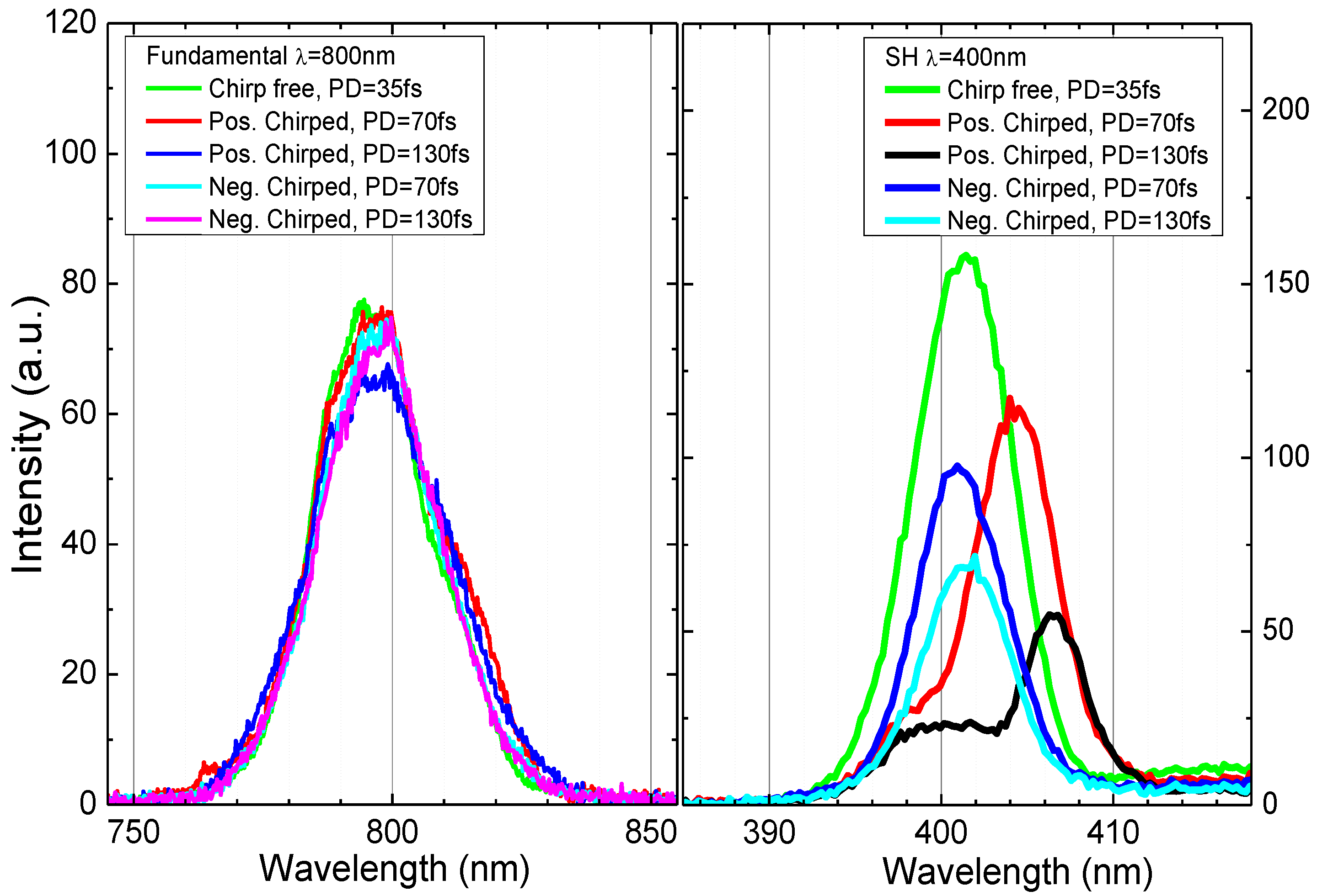 Nanomaterials 12 04228 g002 Nanomaterials 12 04228 g002