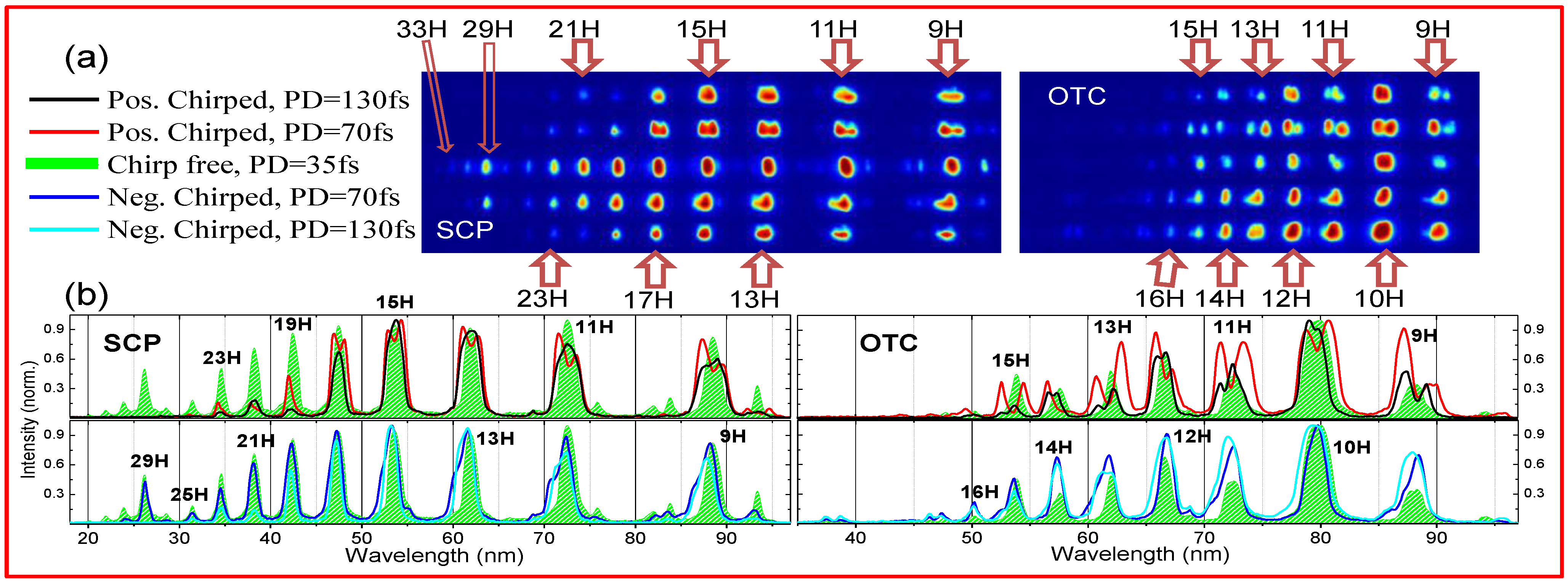 Nanomaterials 12 04228 g009 Nanomaterials 12 04228 g009