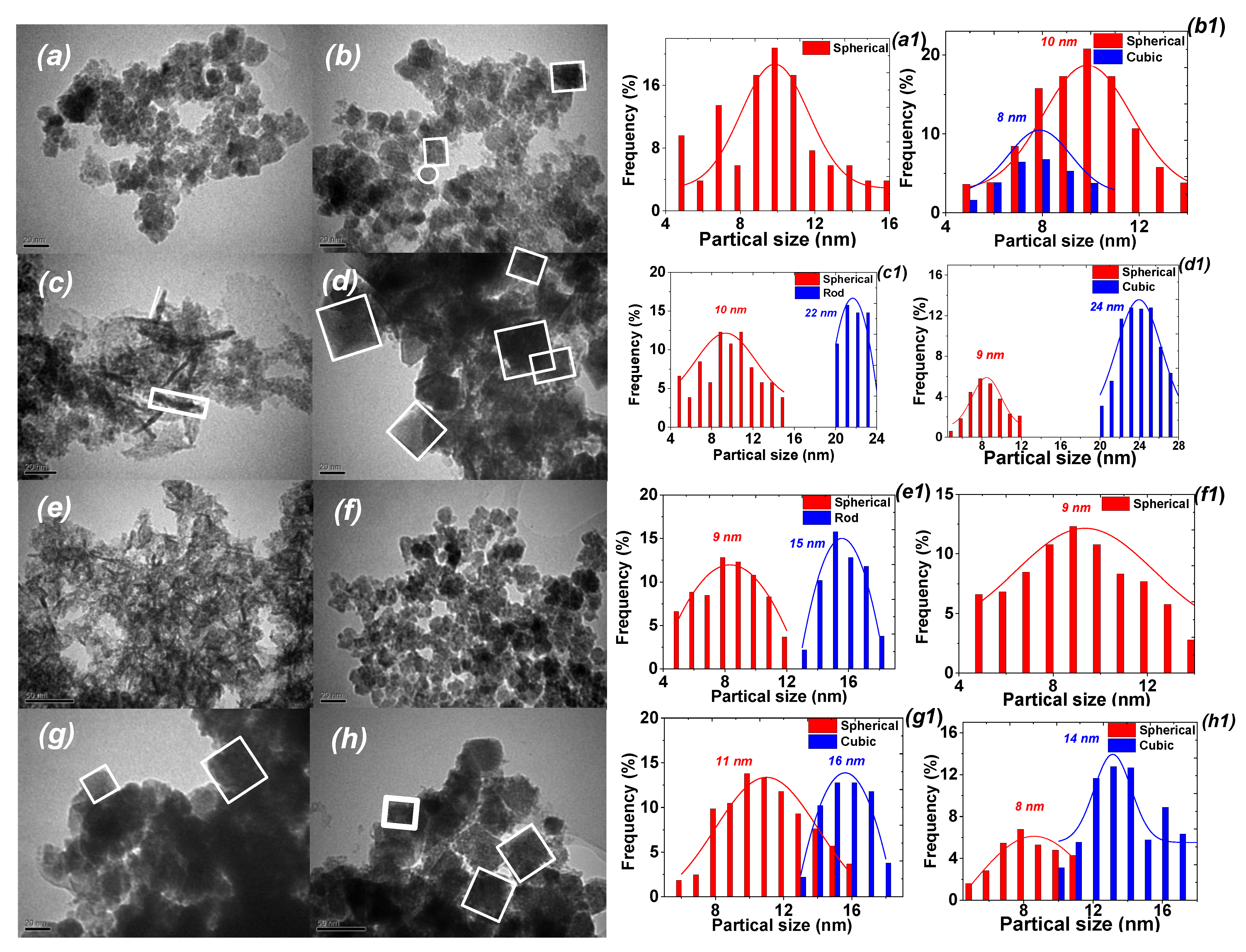 Nanomaterials 12 04231 g003