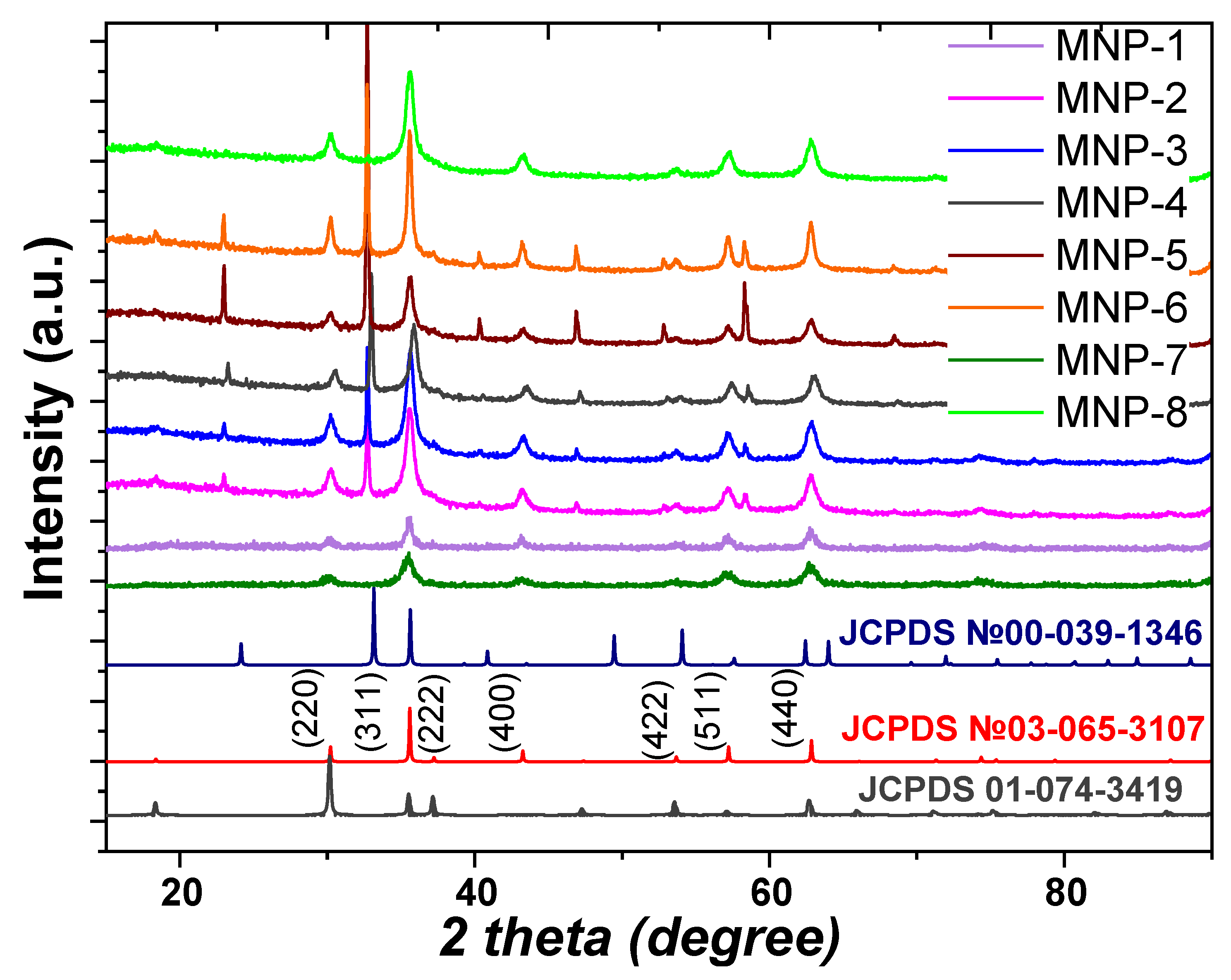 Nanomaterials 12 04231 g005