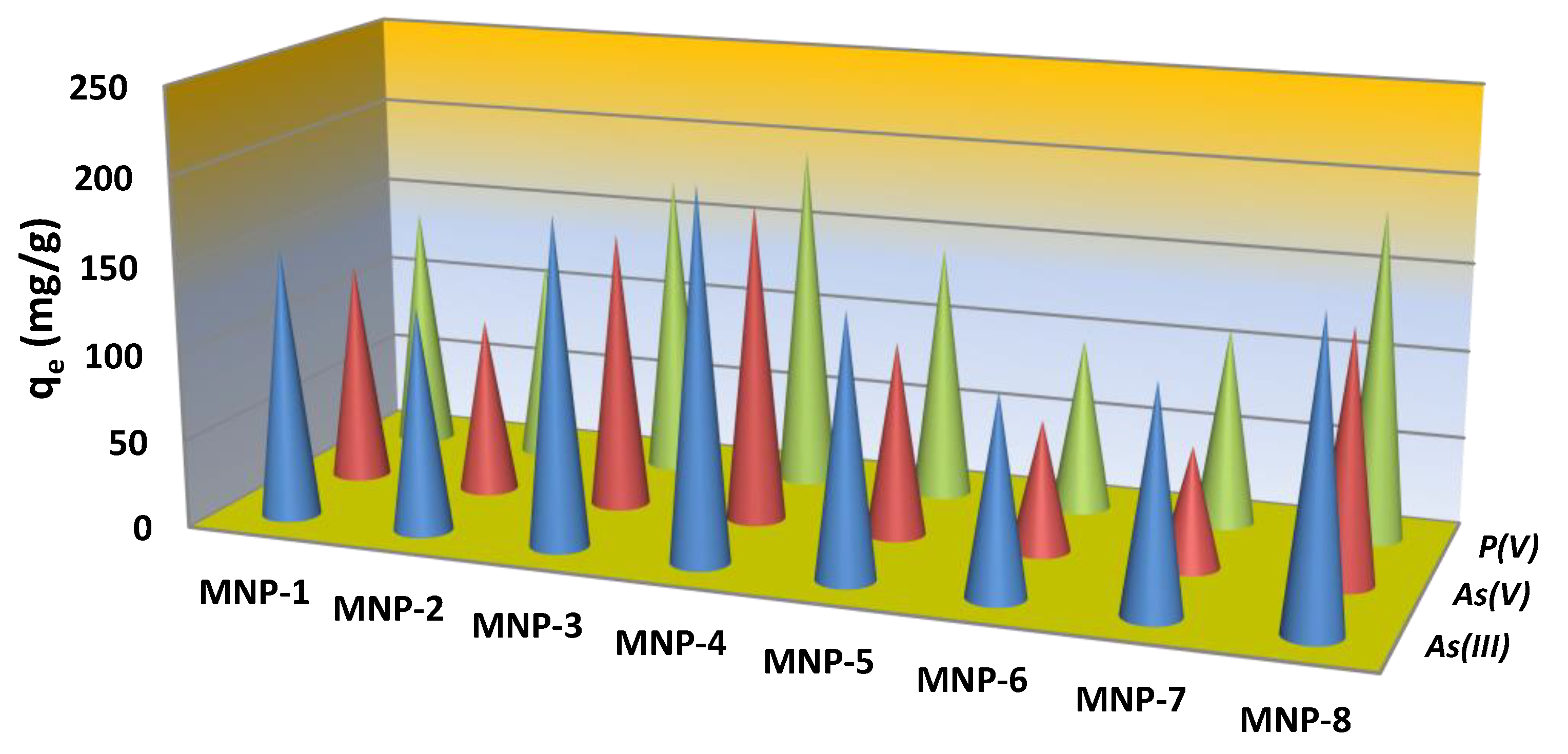 Nanomaterials 12 04231 g009