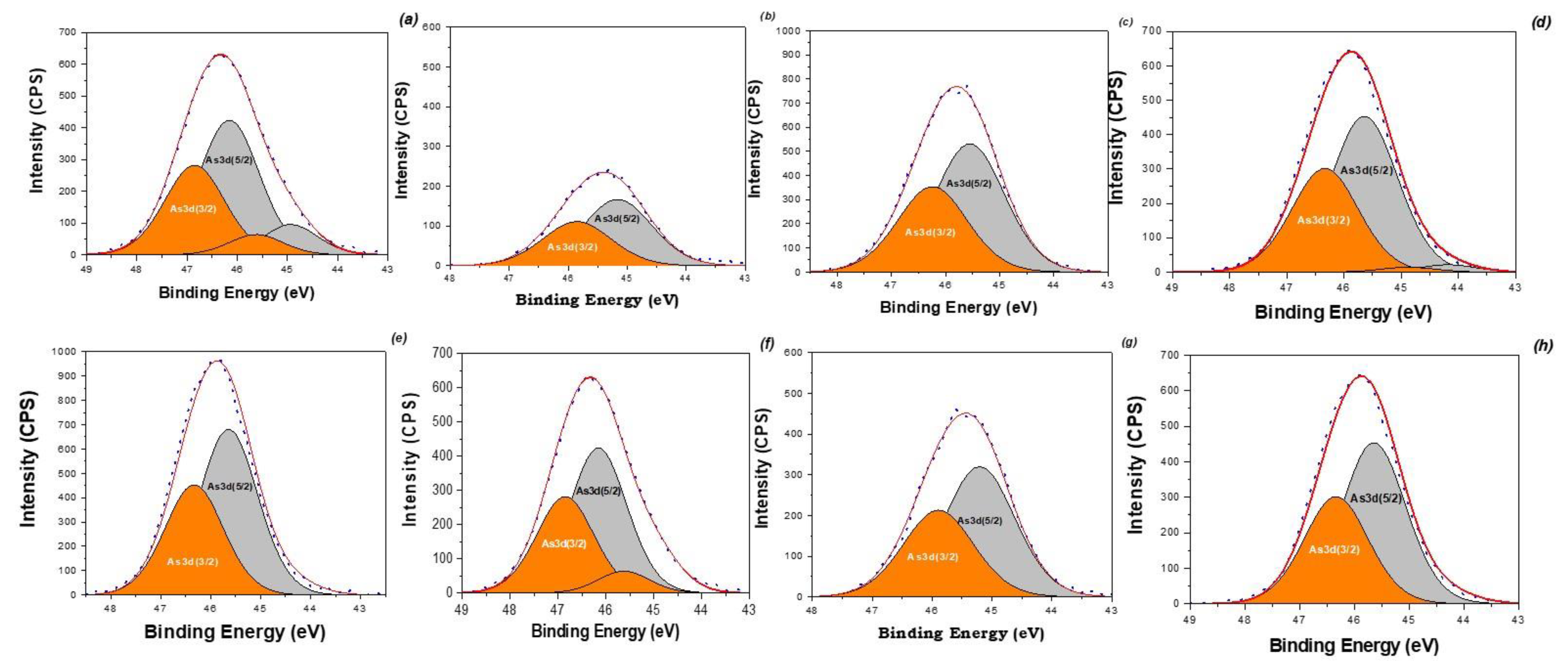 Nanomaterials 12 04231 g012