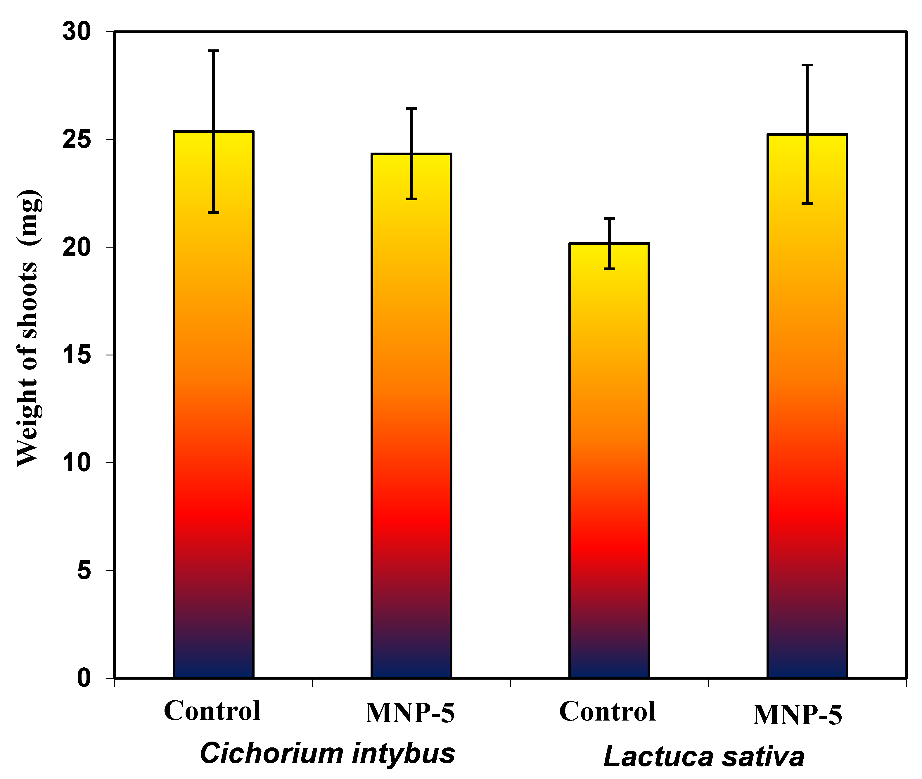 Nanomaterials 12 04231 g013