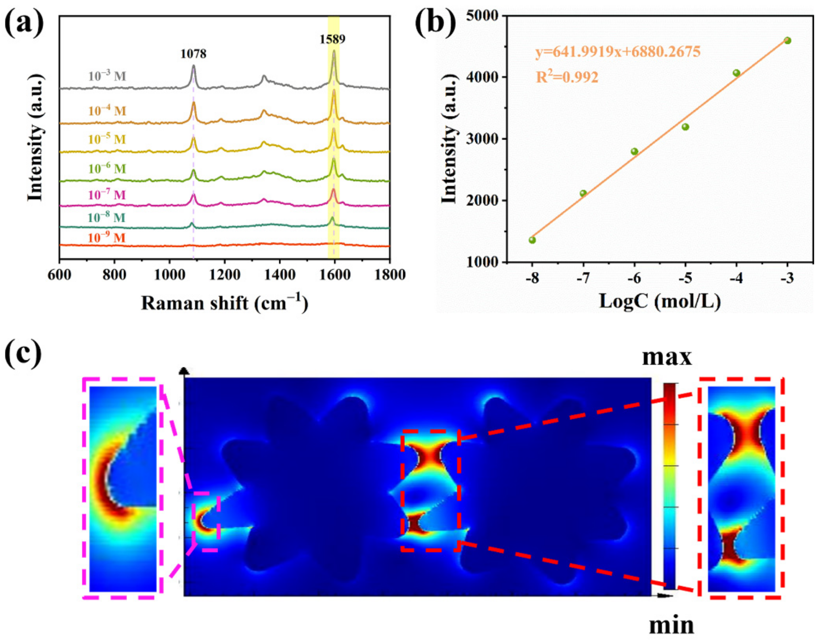 Nanomaterials 12 04232 g004