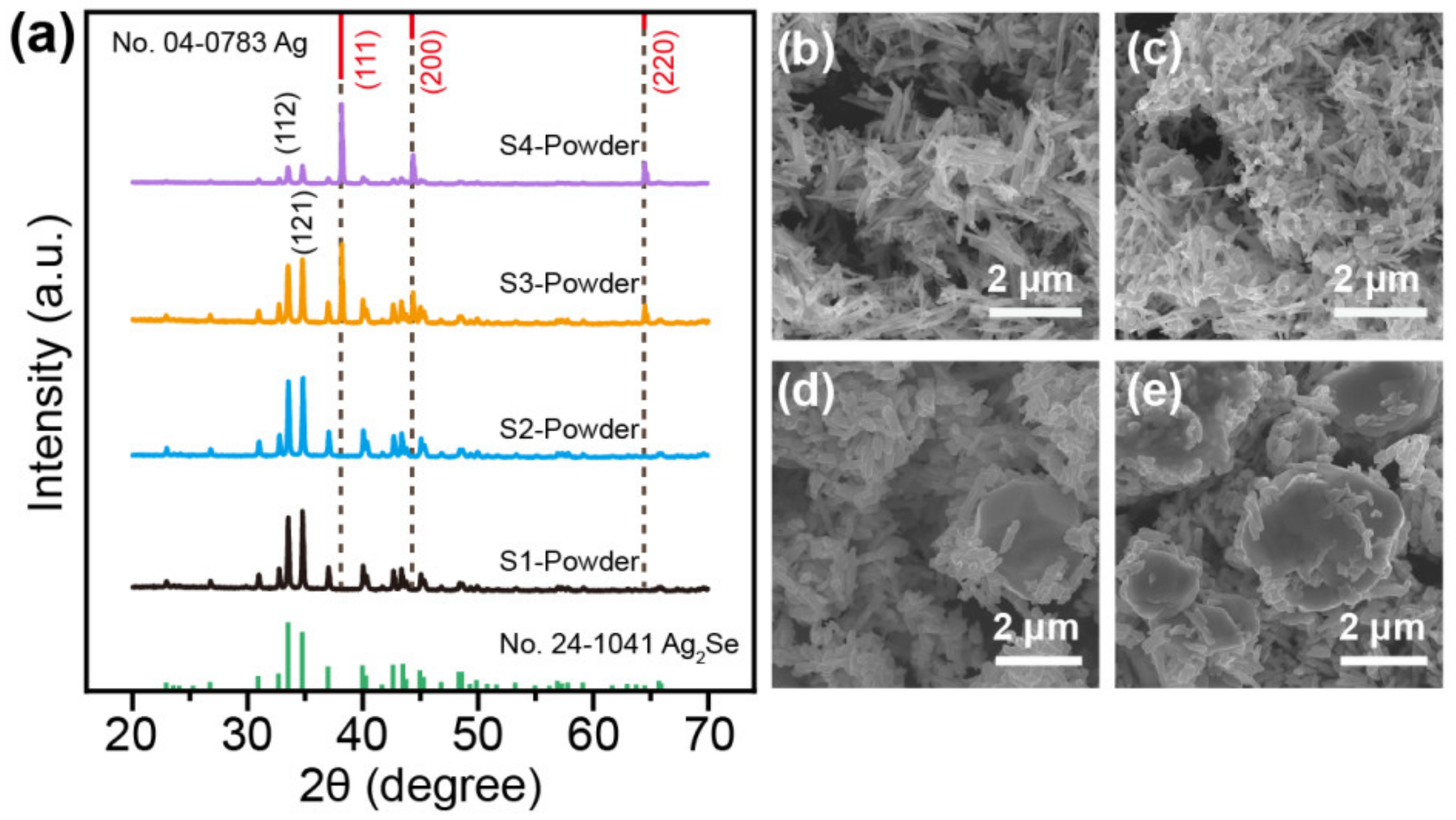 Nanomaterials 12 04238 g001