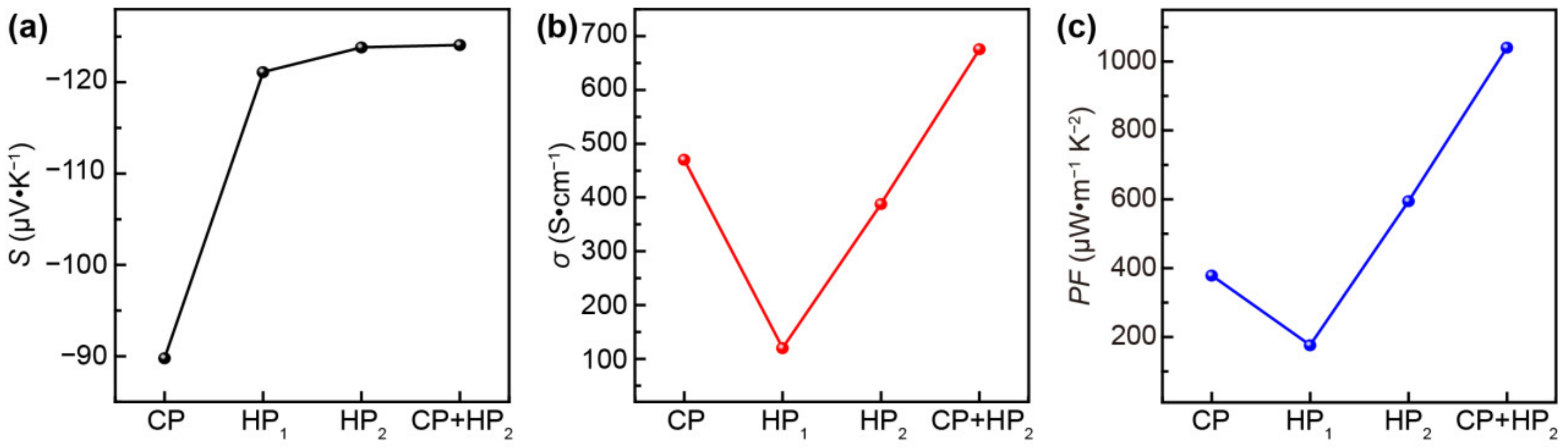 Nanomaterials 12 04238 g002