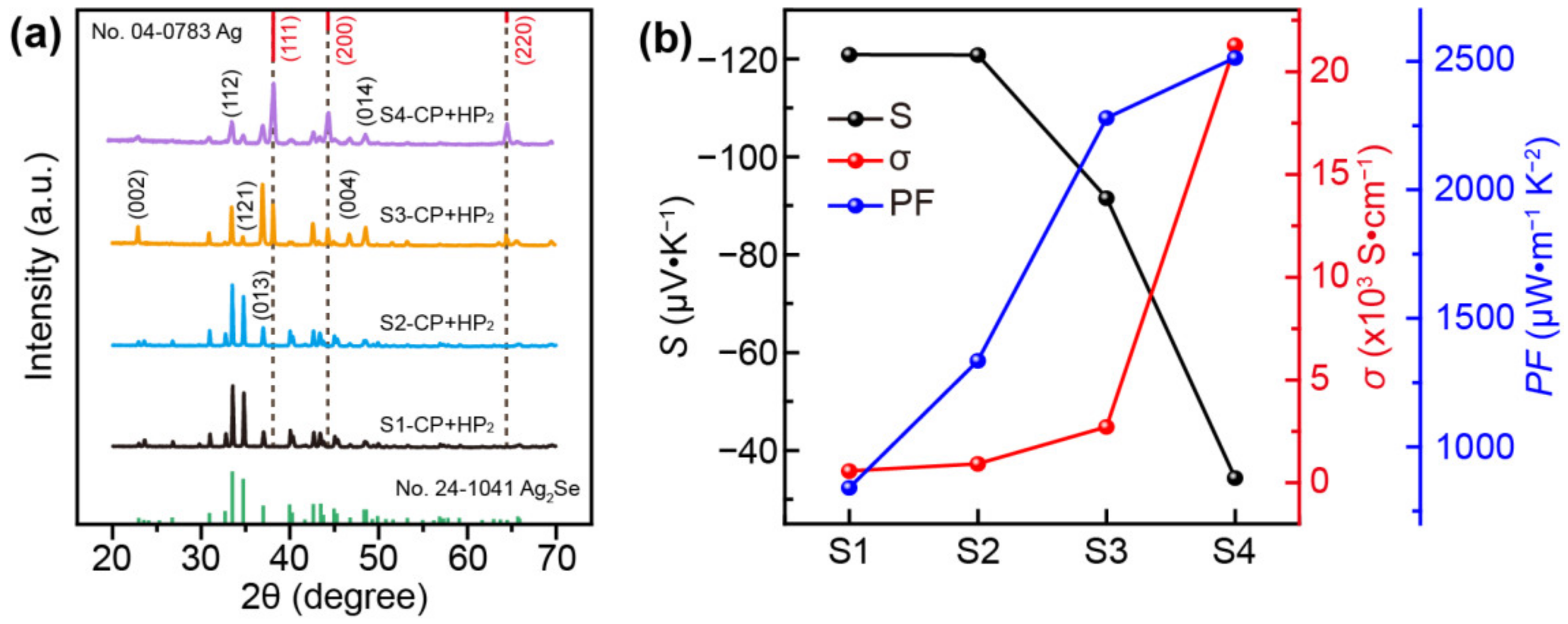Nanomaterials 12 04238 g003