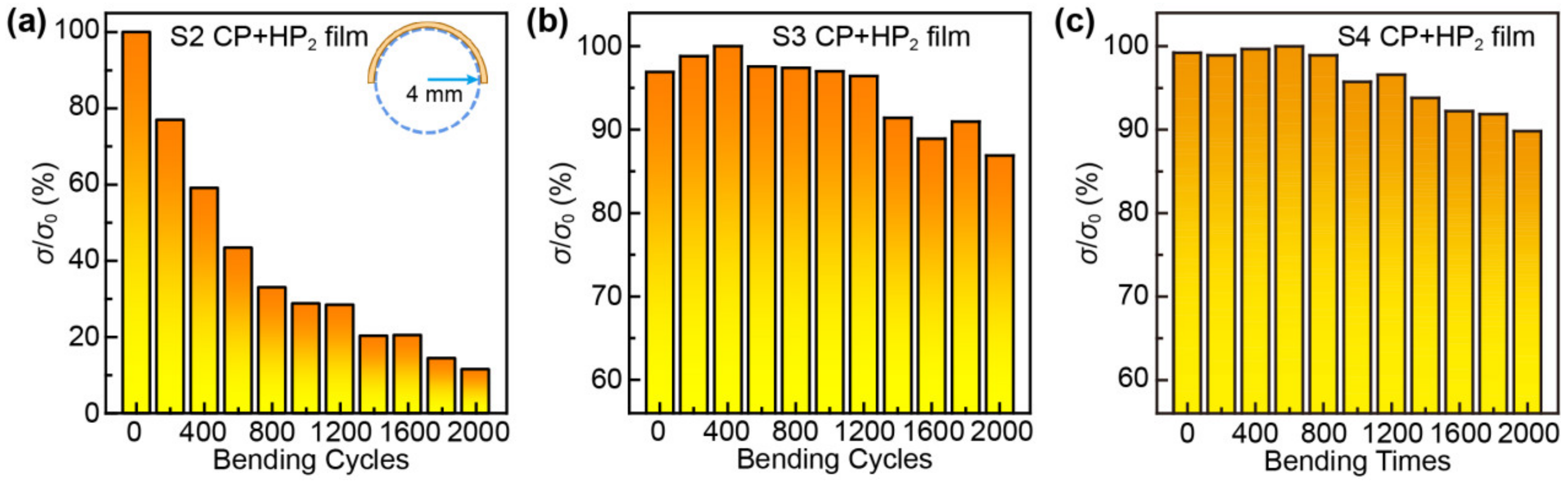 Nanomaterials 12 04238 g004