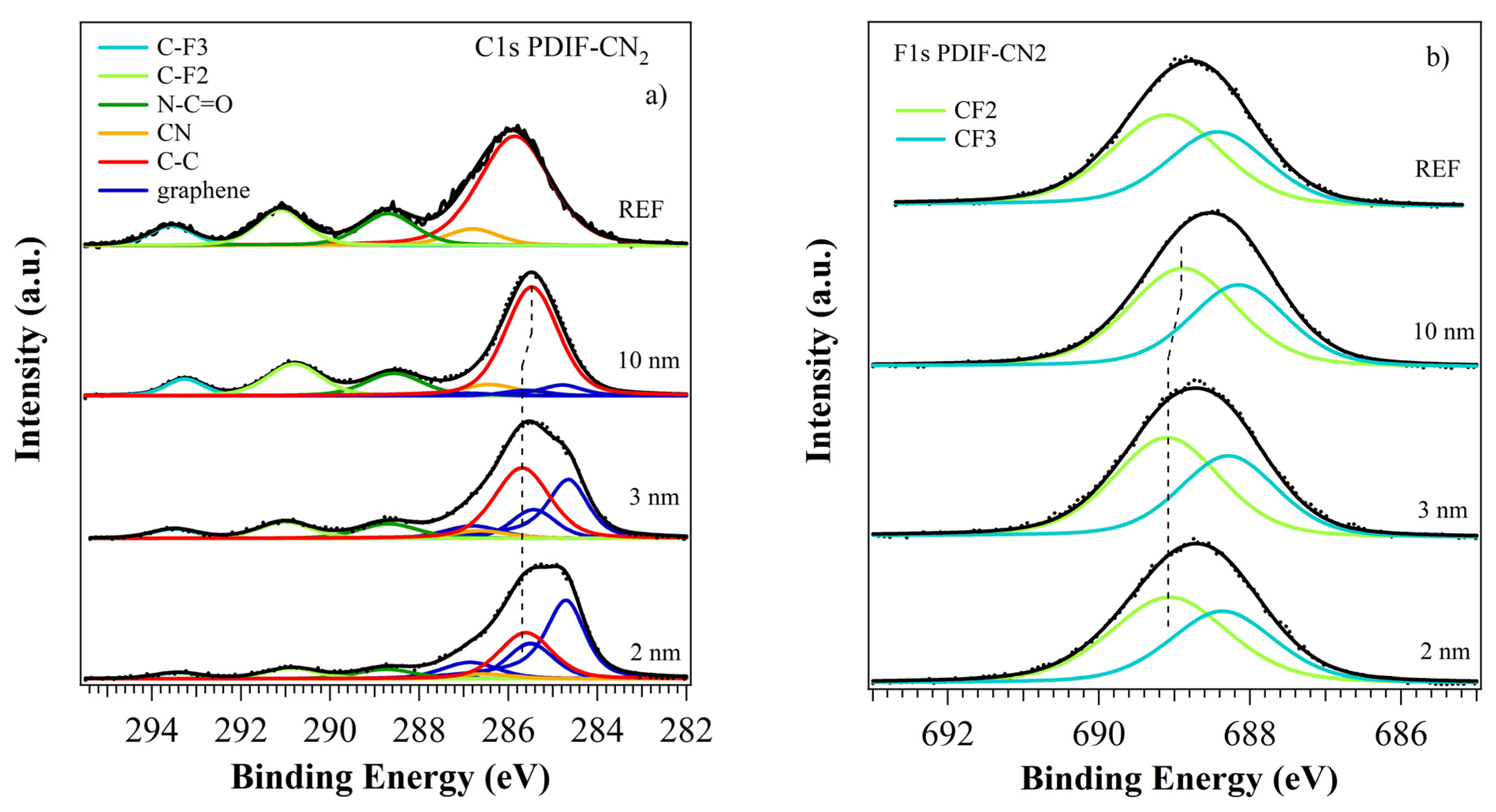 Nanomaterials 12 04239 g003