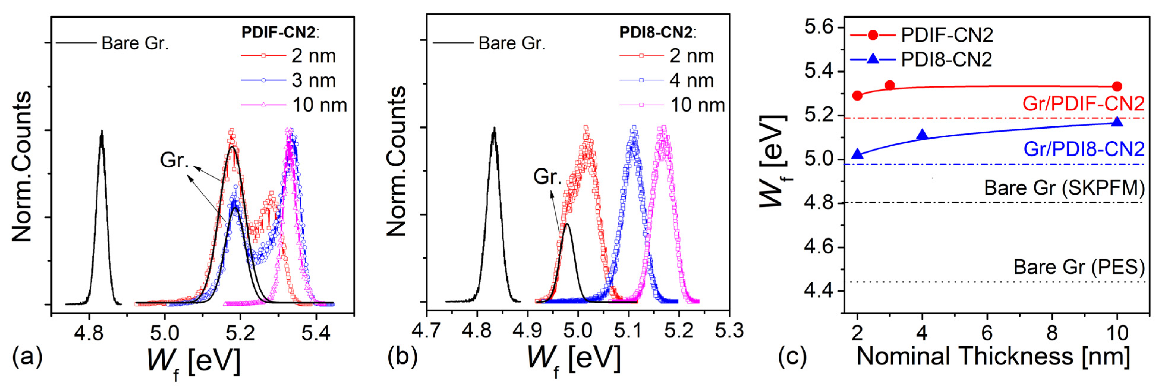 Nanomaterials 12 04239 g006